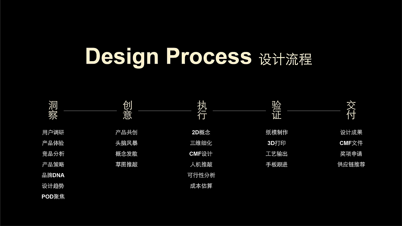 Hairdressing，millet，Simple design，Design of mother and baby products，industrial design，Barber，