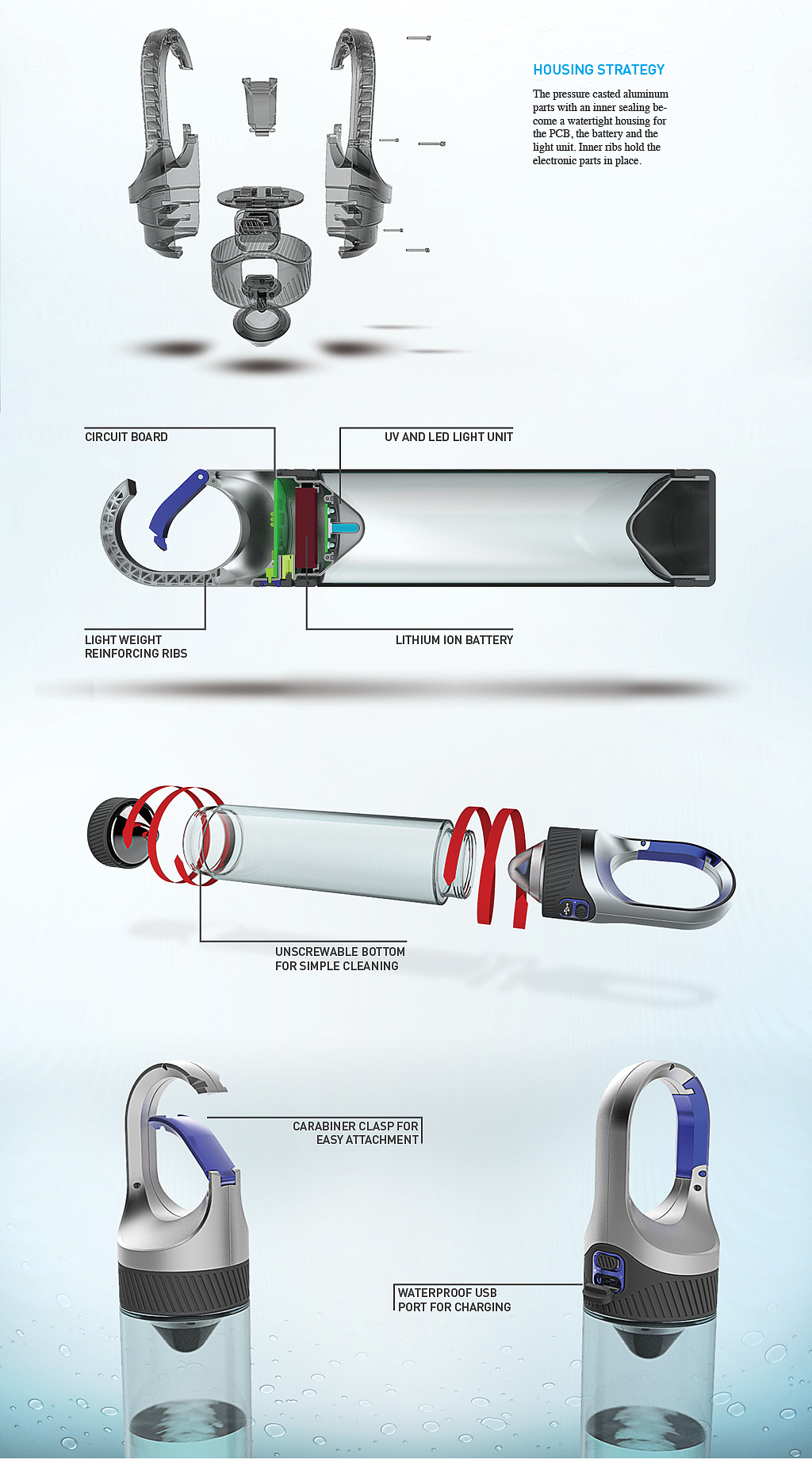 outdoors，Flashlight，kettle，product design，Portable，