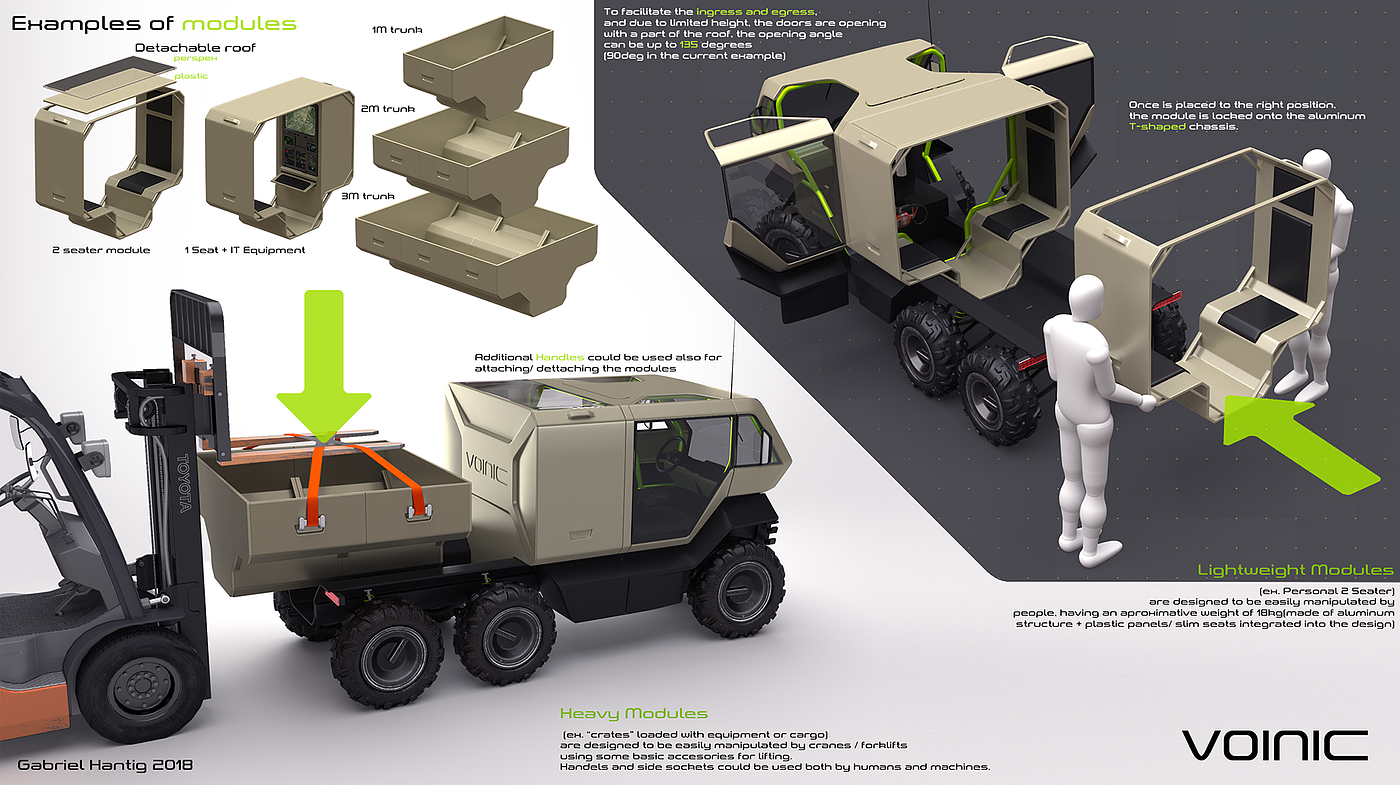 Automatic design，VOINIC，Military vehicle，