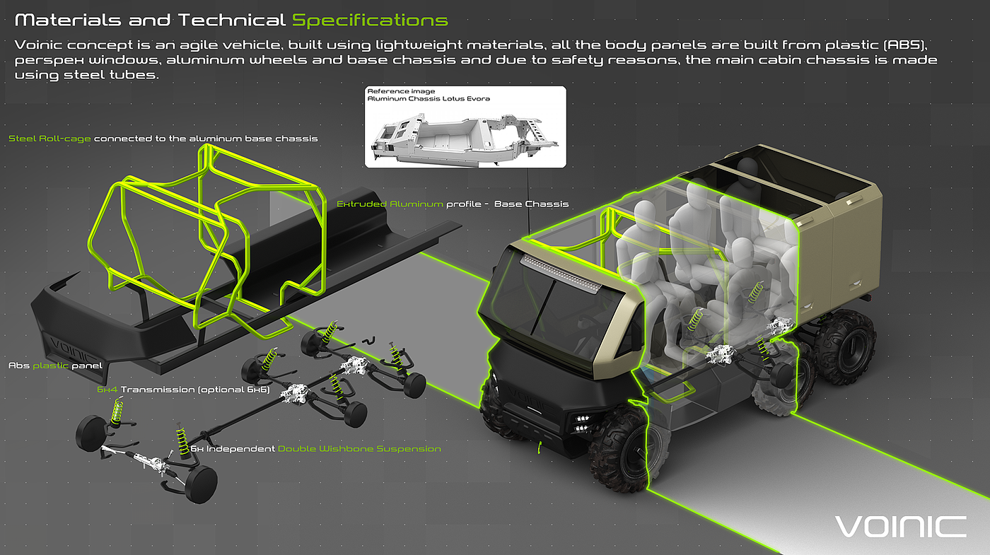 Automatic design，VOINIC，Military vehicle，