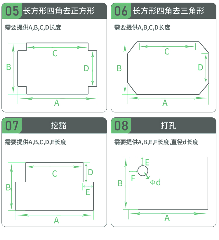 3D modeling, scene renderings, details pages，
