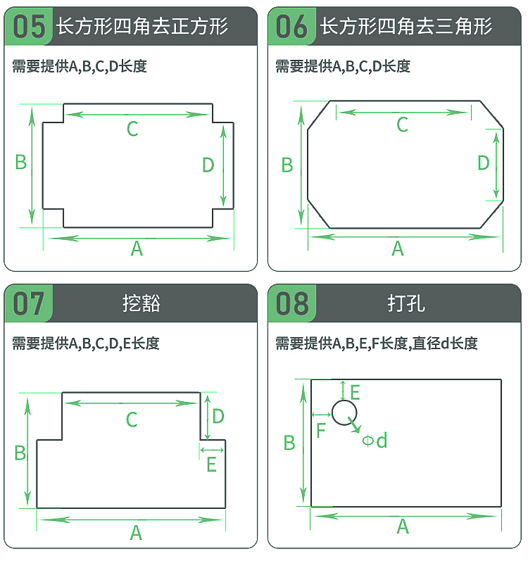 3D建模、场景效果图、详情页，