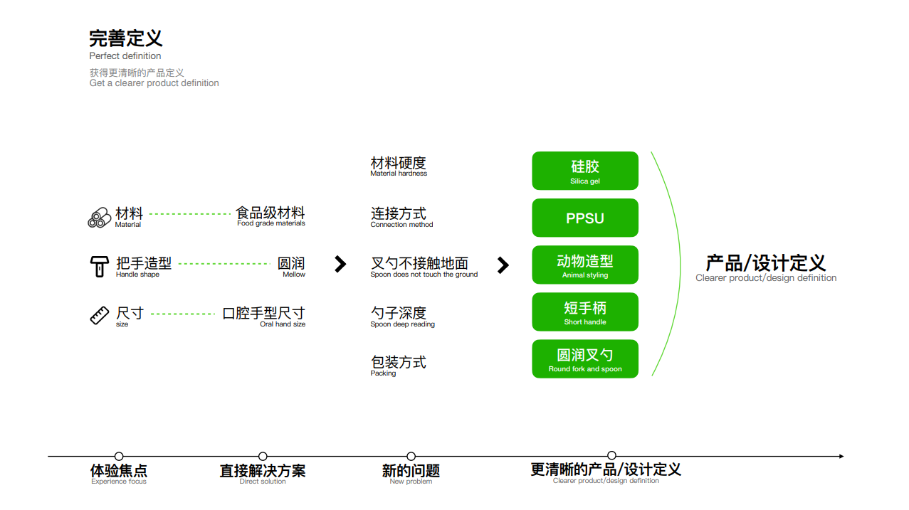 children，tableware，interest，