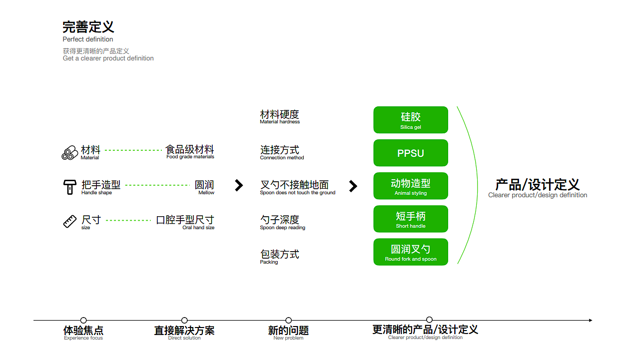 儿童，餐具，趣味，