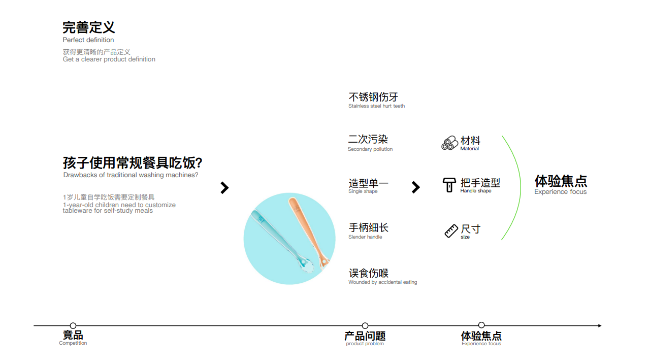 children，tableware，interest，