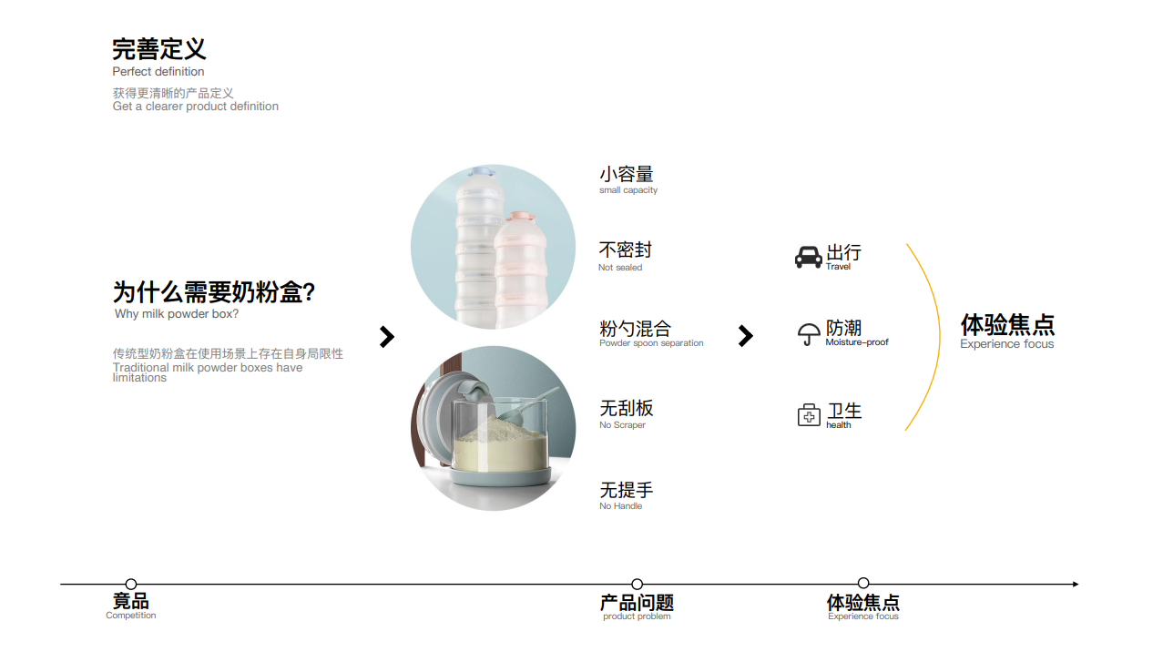 Mother and baby，children，Milk powder box，Portable，Travel，convenient，