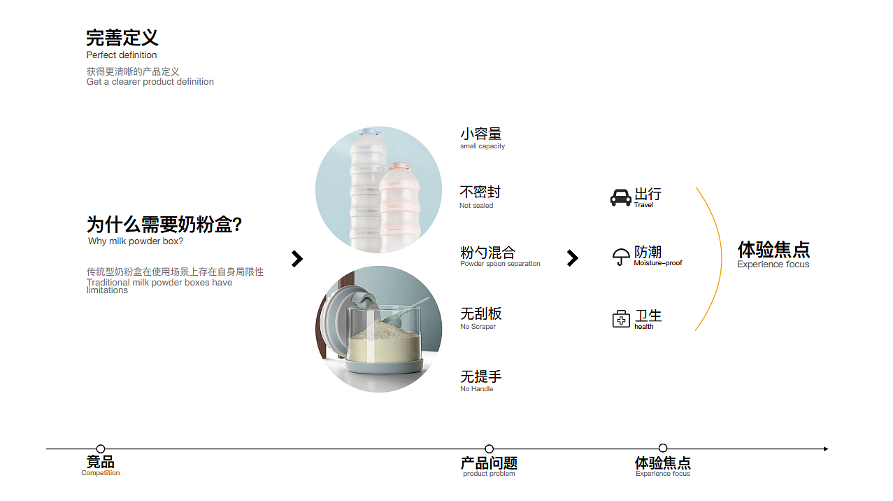 Mother and baby，children，Milk powder box，Portable，Travel，convenient，