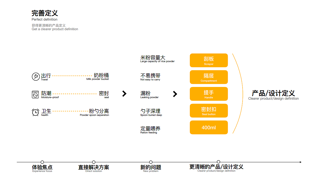 母婴，儿童，奶粉盒，便携，出行，便捷，