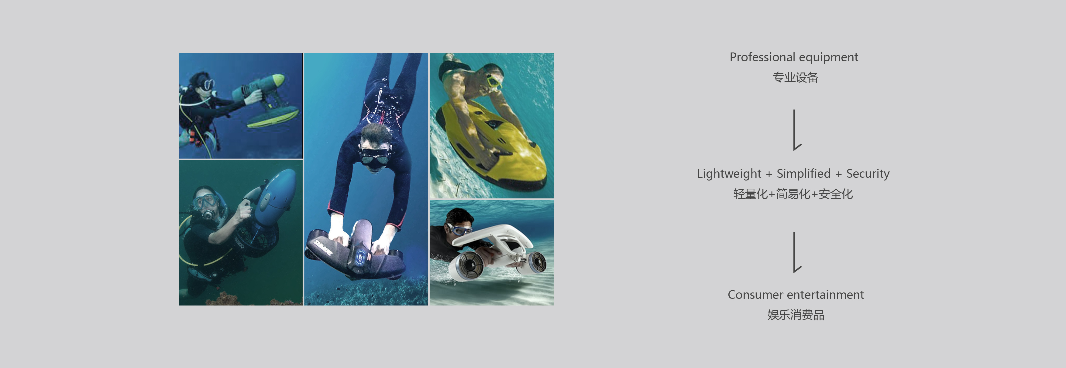 Appearance design，Structural design，Aquatic Sports，