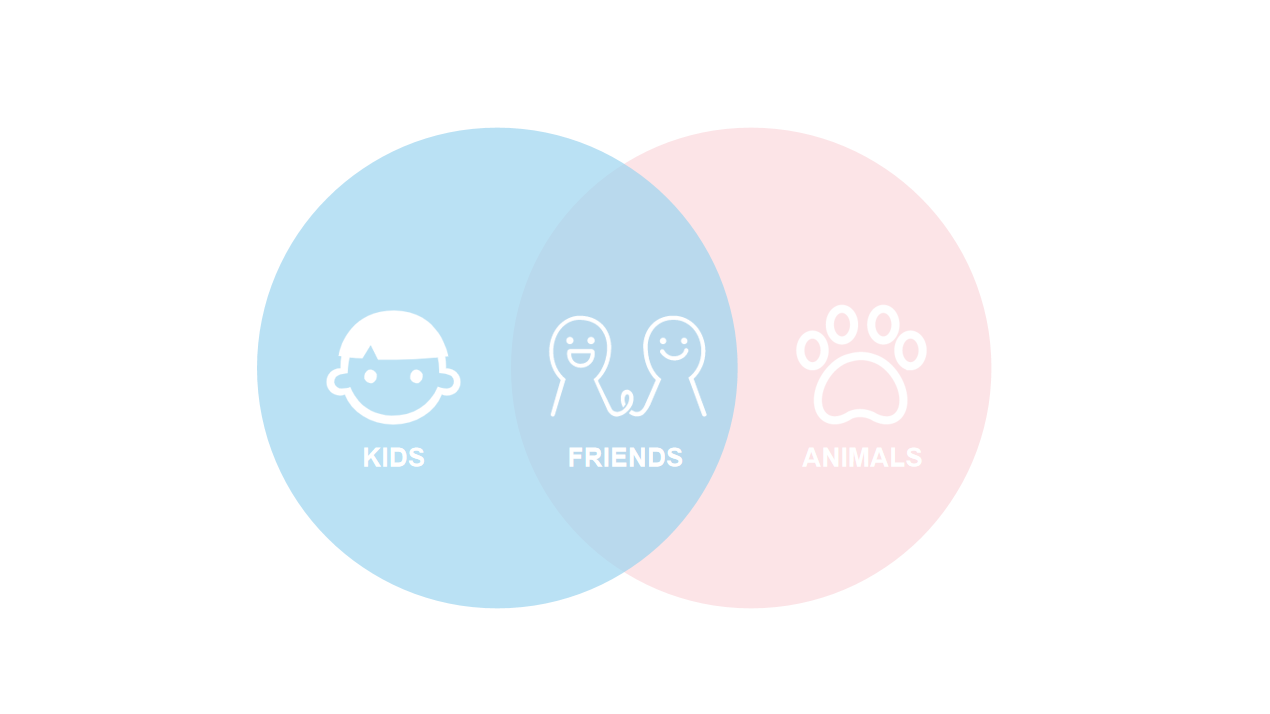 Appearance design，Design，