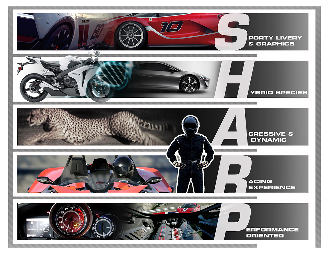 industrial design，Automatic design，