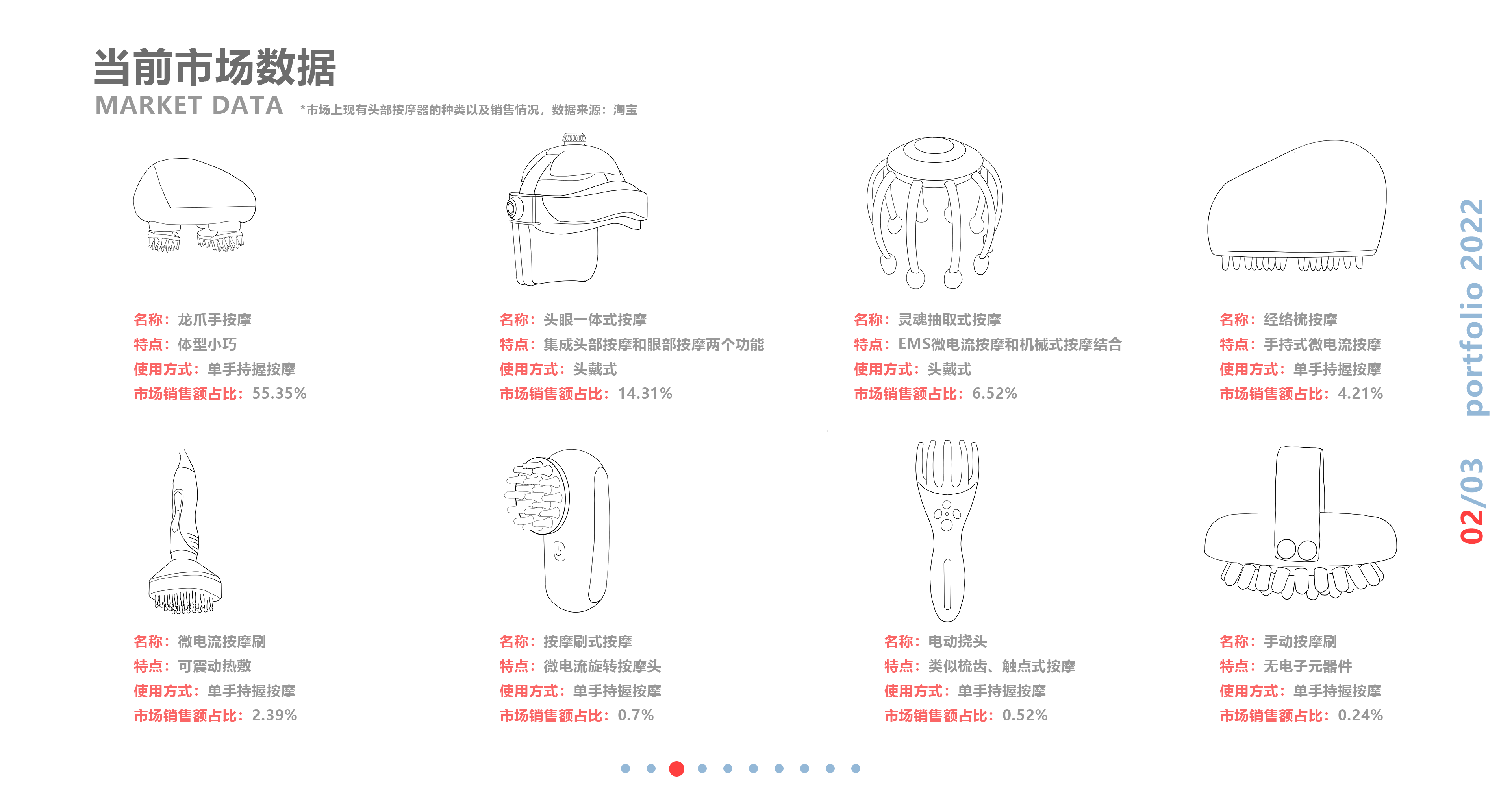 sample reels，industrial design，