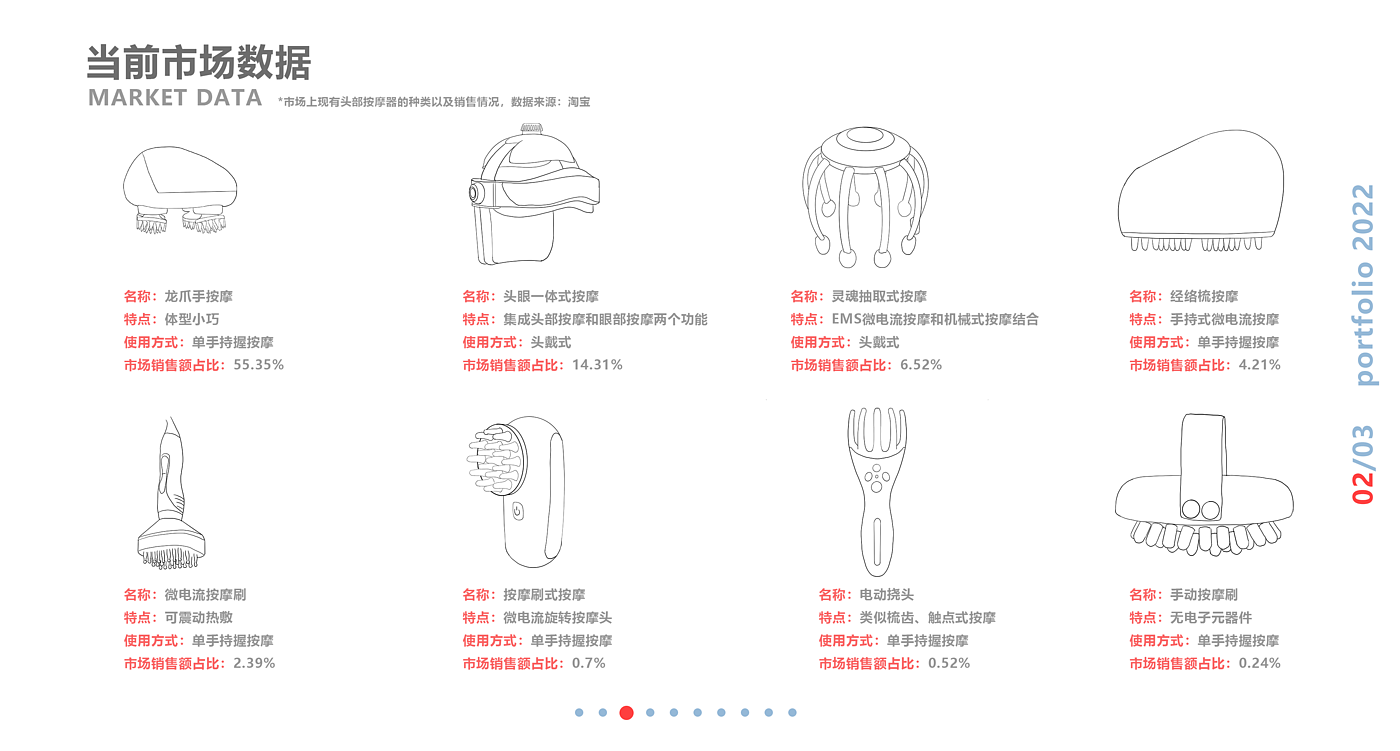 sample reels，industrial design，