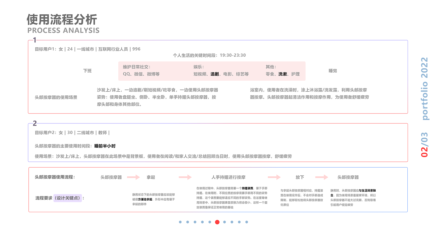 作品集，工业设计，