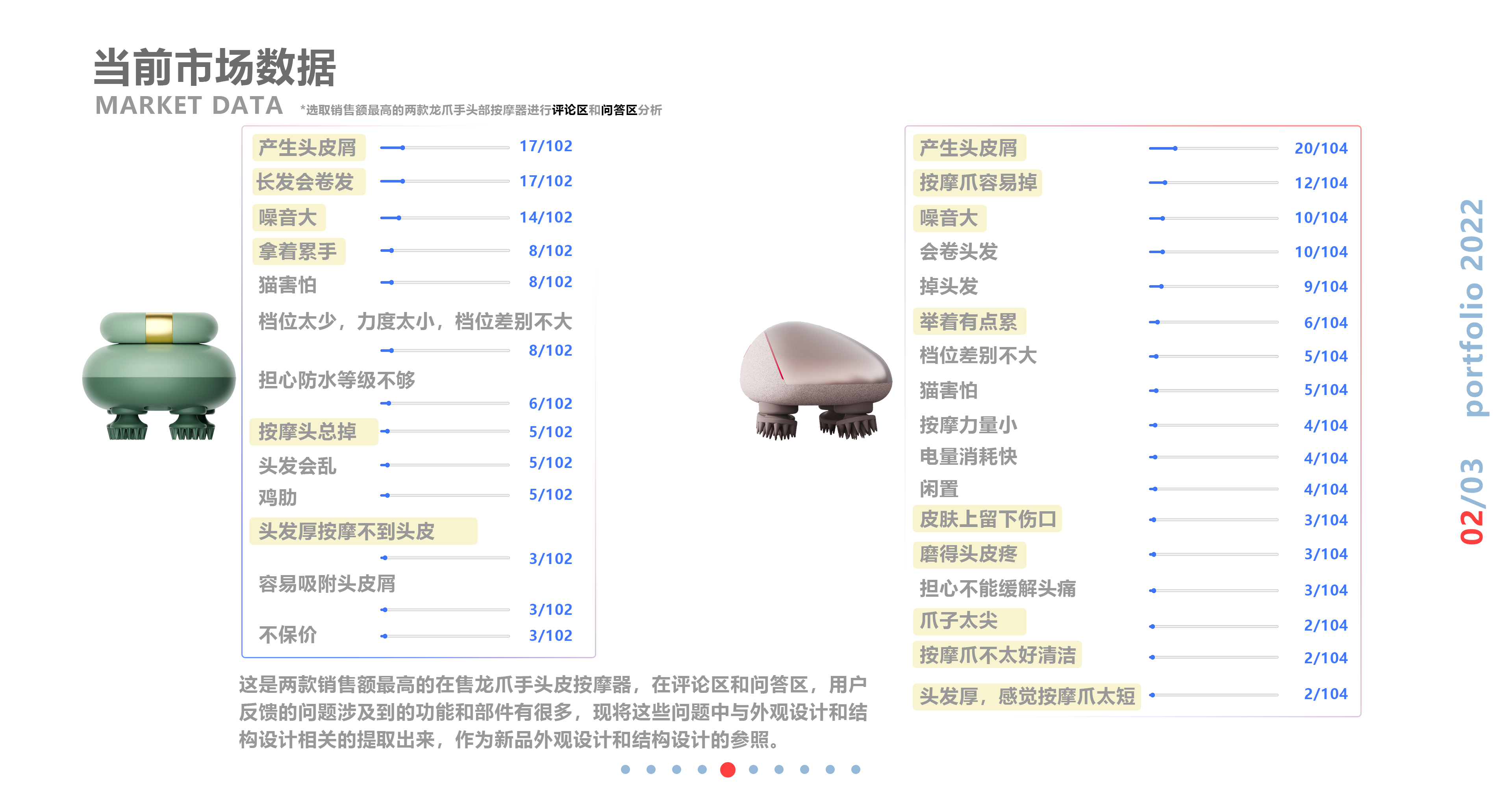 sample reels，industrial design，