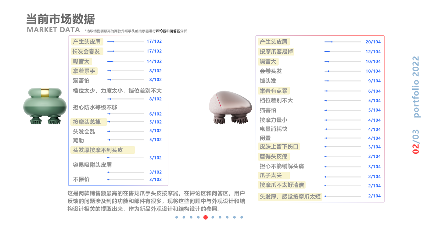 sample reels，industrial design，