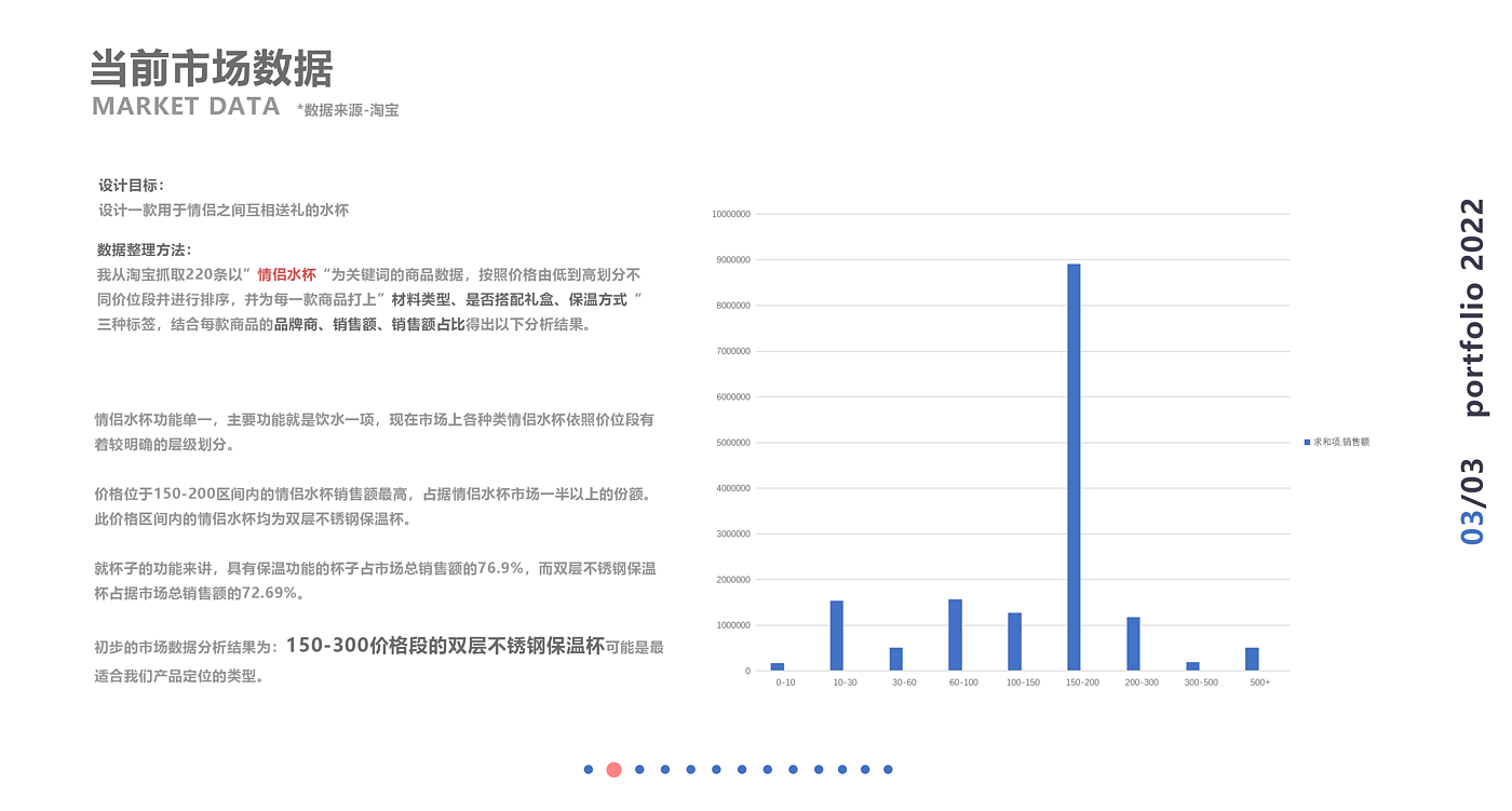 作品集，工业设计，