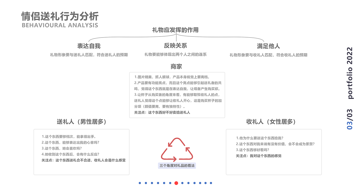 作品集，工业设计，