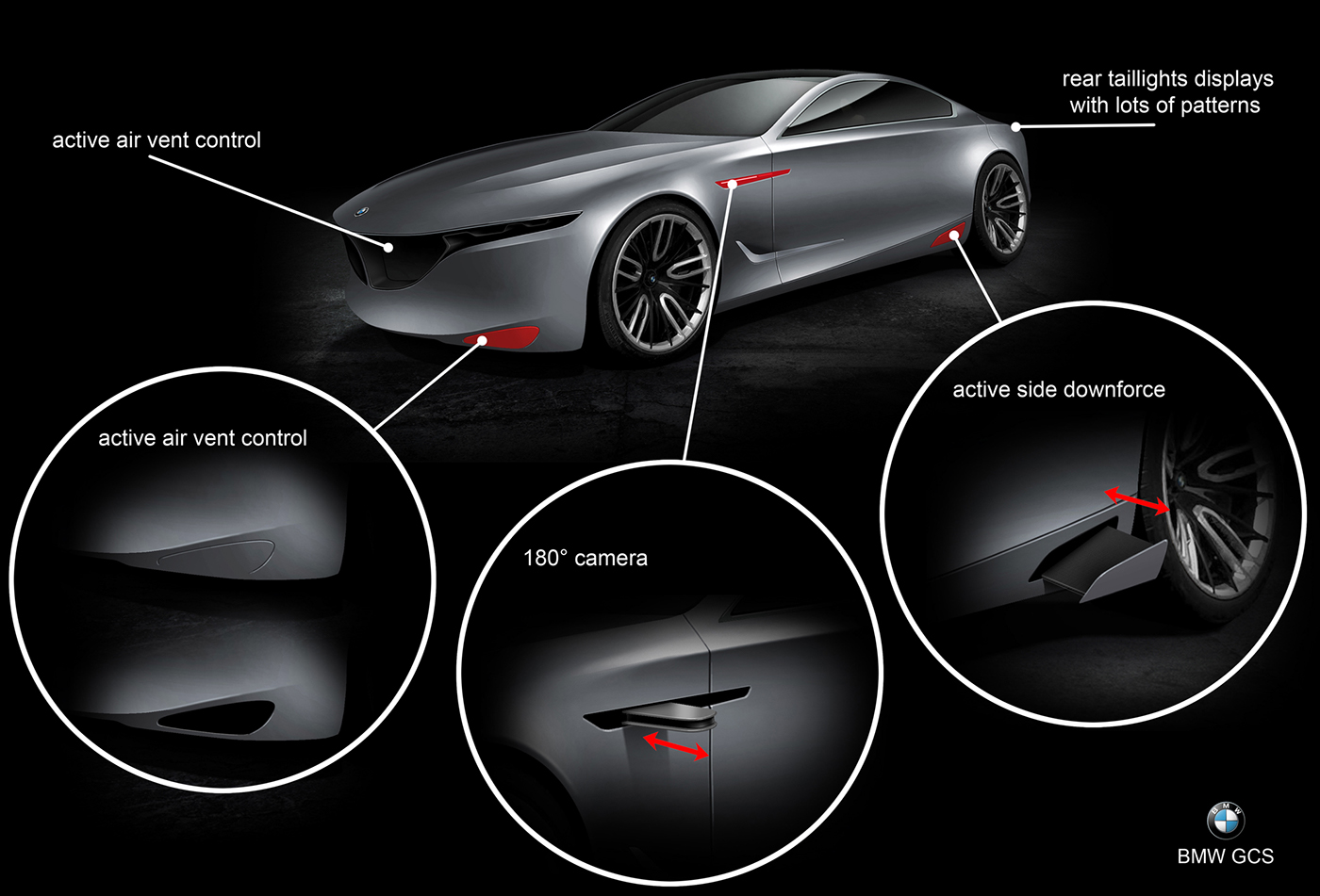 Automatic design，Automobile design，