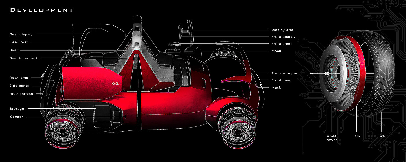 automobile，Automobile design，vehicle，conceptual design，industrial design，