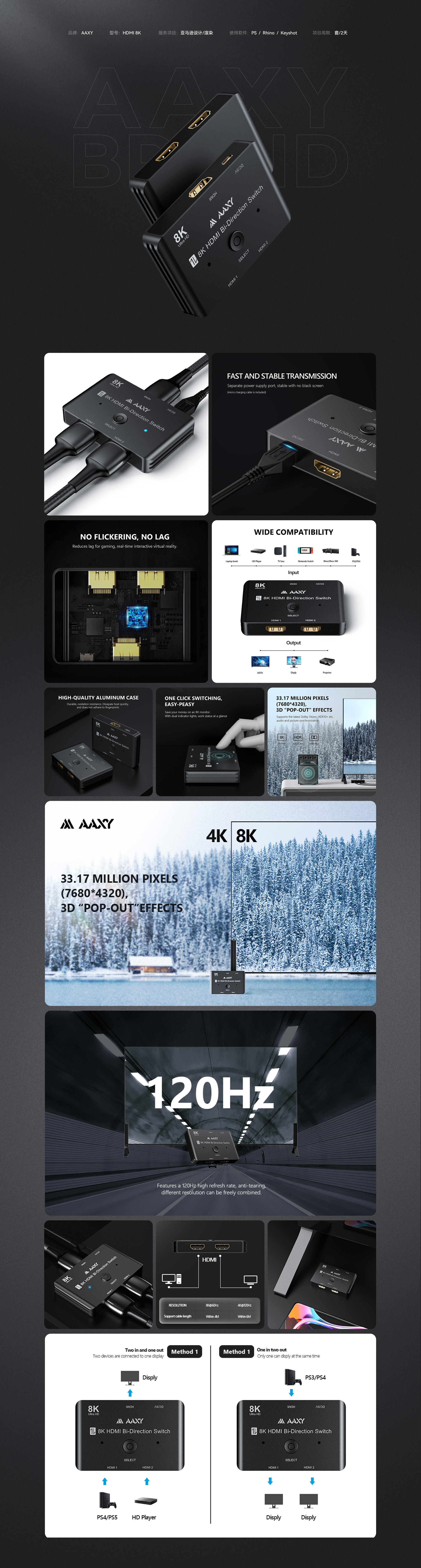 Amazon，Overseas E-commerce，Render，