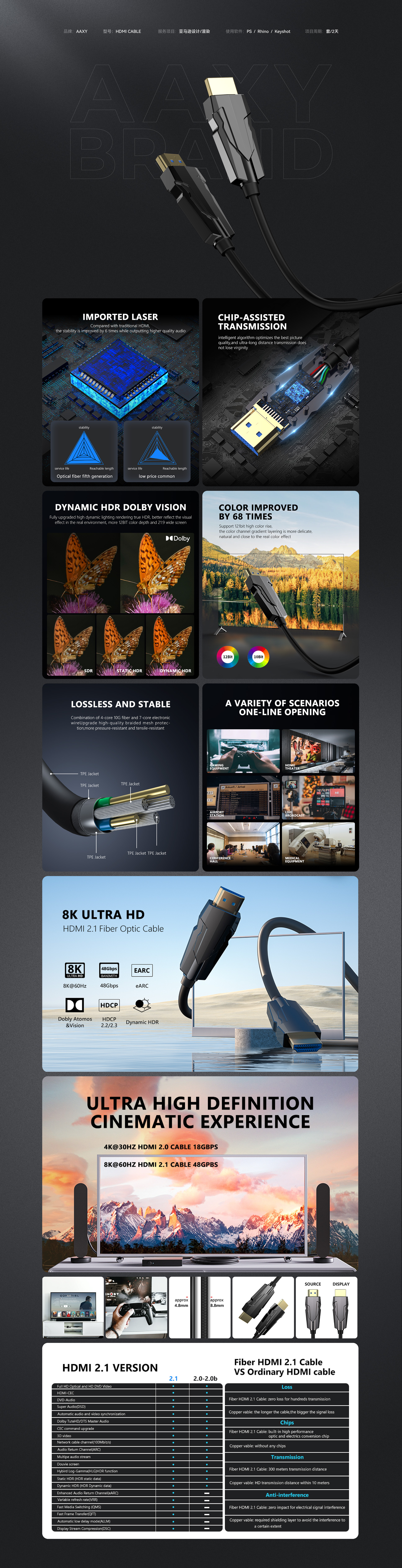 Amazon，Overseas E-commerce，Render，