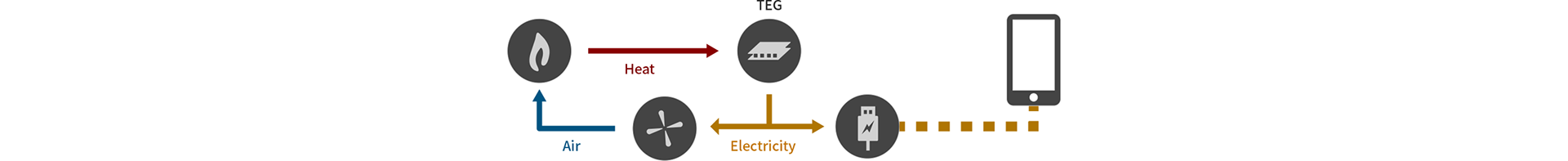 barbecue，camping，nasa，Electric oven，Pioneer，