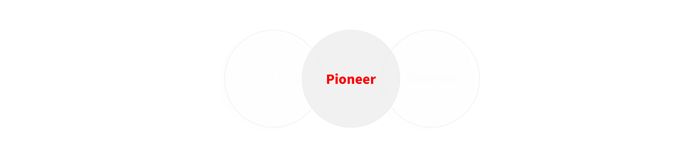 barbecue，camping，nasa，Electric oven，Pioneer，