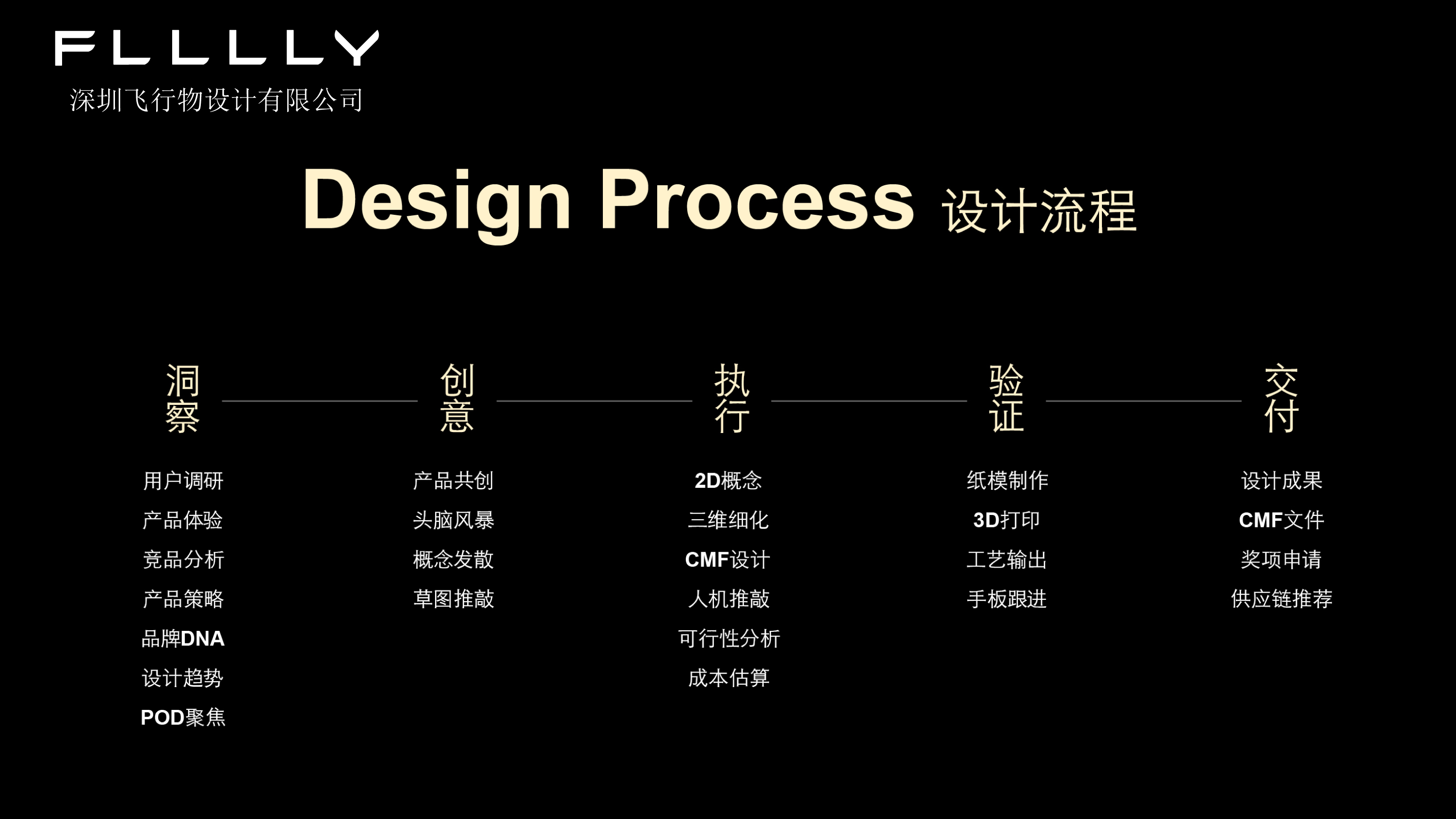 Watch design，Outdoor style，Intelligent Watch，Apple watch，3C digital，Strap design，Trend design，