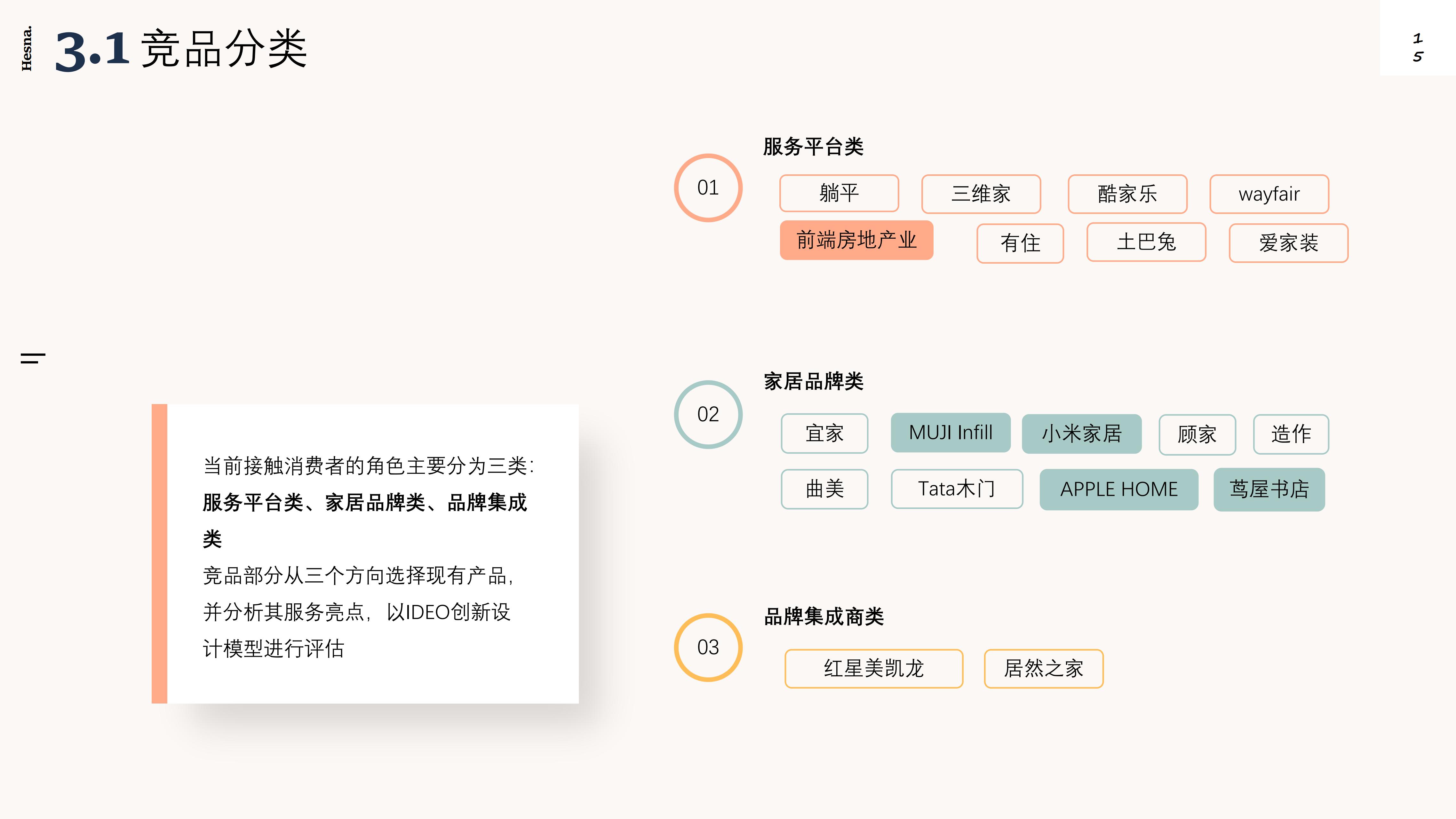 Design Research，New Retail Home，Shopping guide service design，Industry research，User interview，POEMS analysis，Demand clustering，