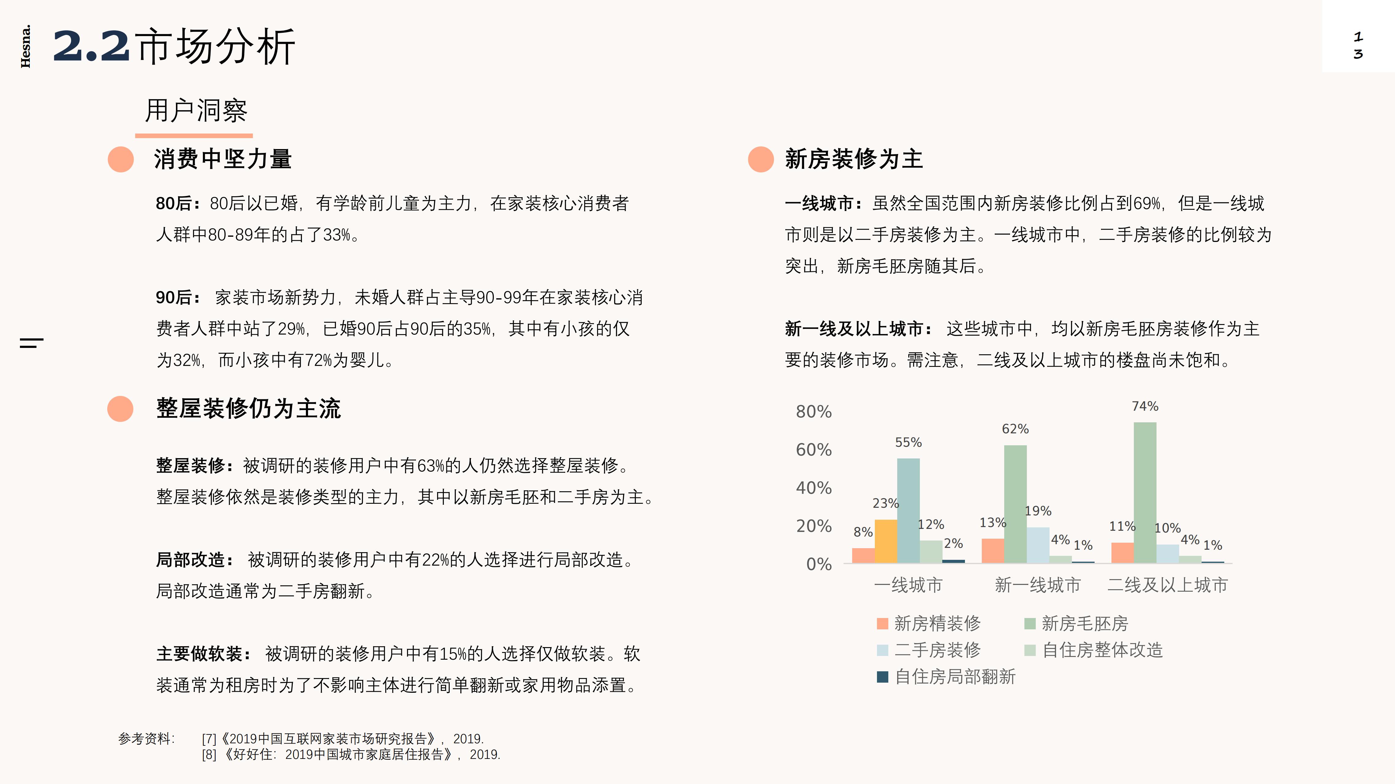 Design Research，New Retail Home，Shopping guide service design，Industry research，User interview，POEMS analysis，Demand clustering，