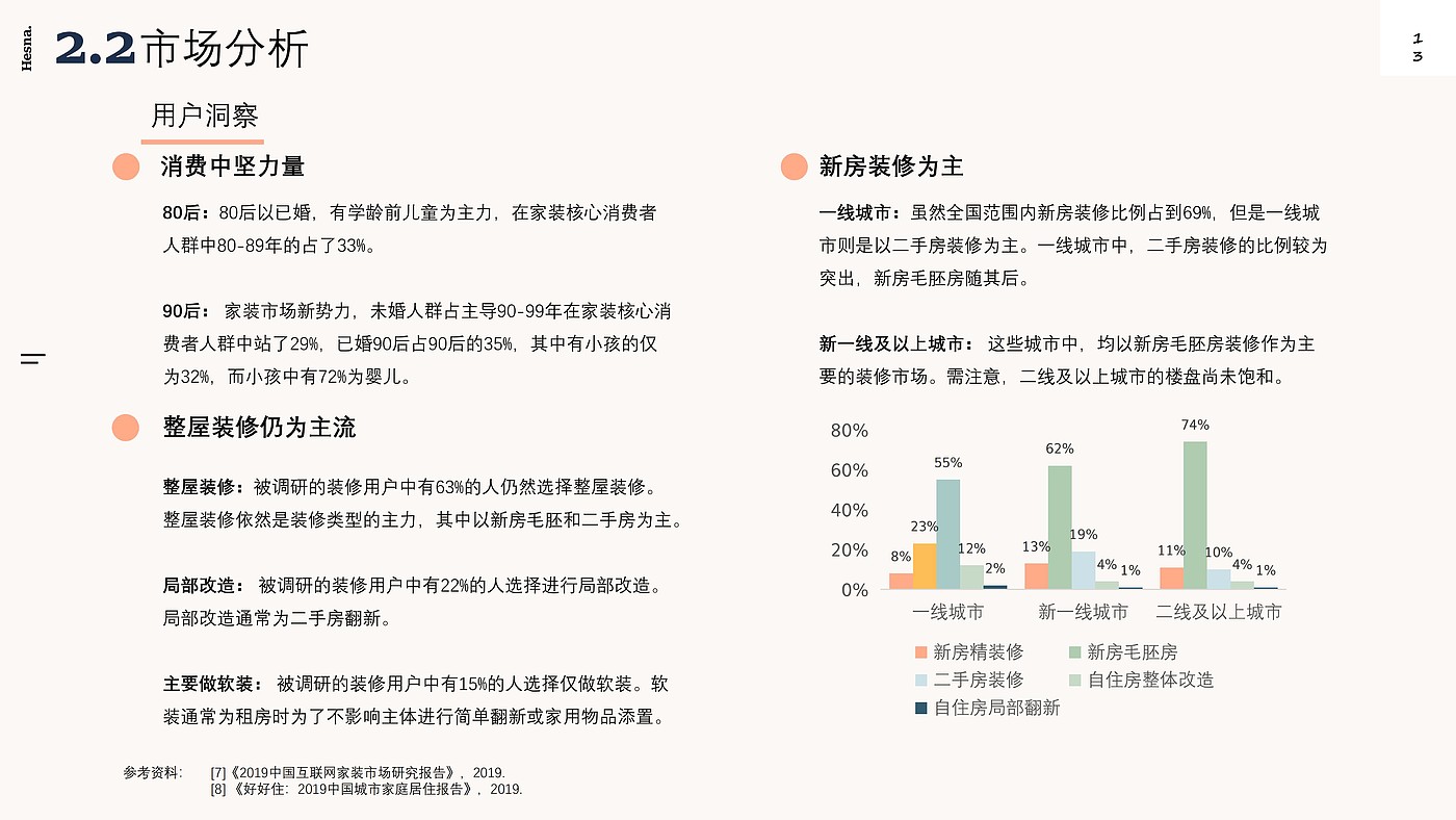 Design Research，New Retail Home，Shopping guide service design，Industry research，User interview，POEMS analysis，Demand clustering，