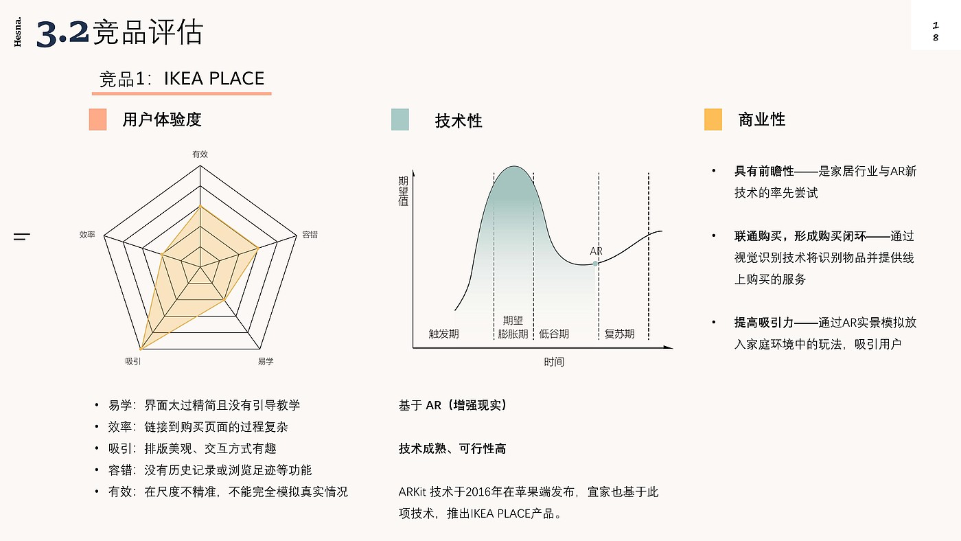 Design Research，New Retail Home，Shopping guide service design，Industry research，User interview，POEMS analysis，Demand clustering，