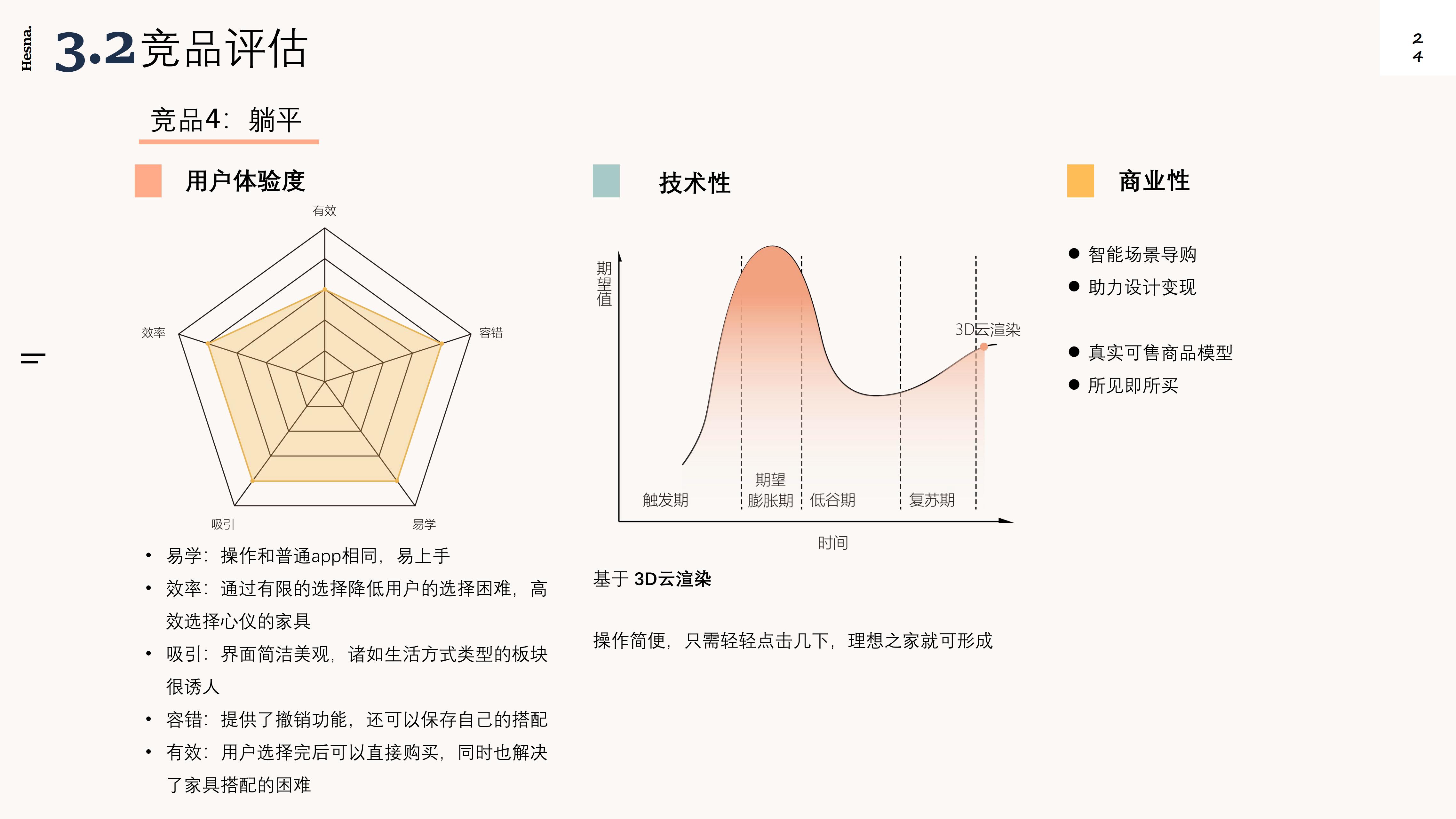 Design Research，New Retail Home，Shopping guide service design，Industry research，User interview，POEMS analysis，Demand clustering，