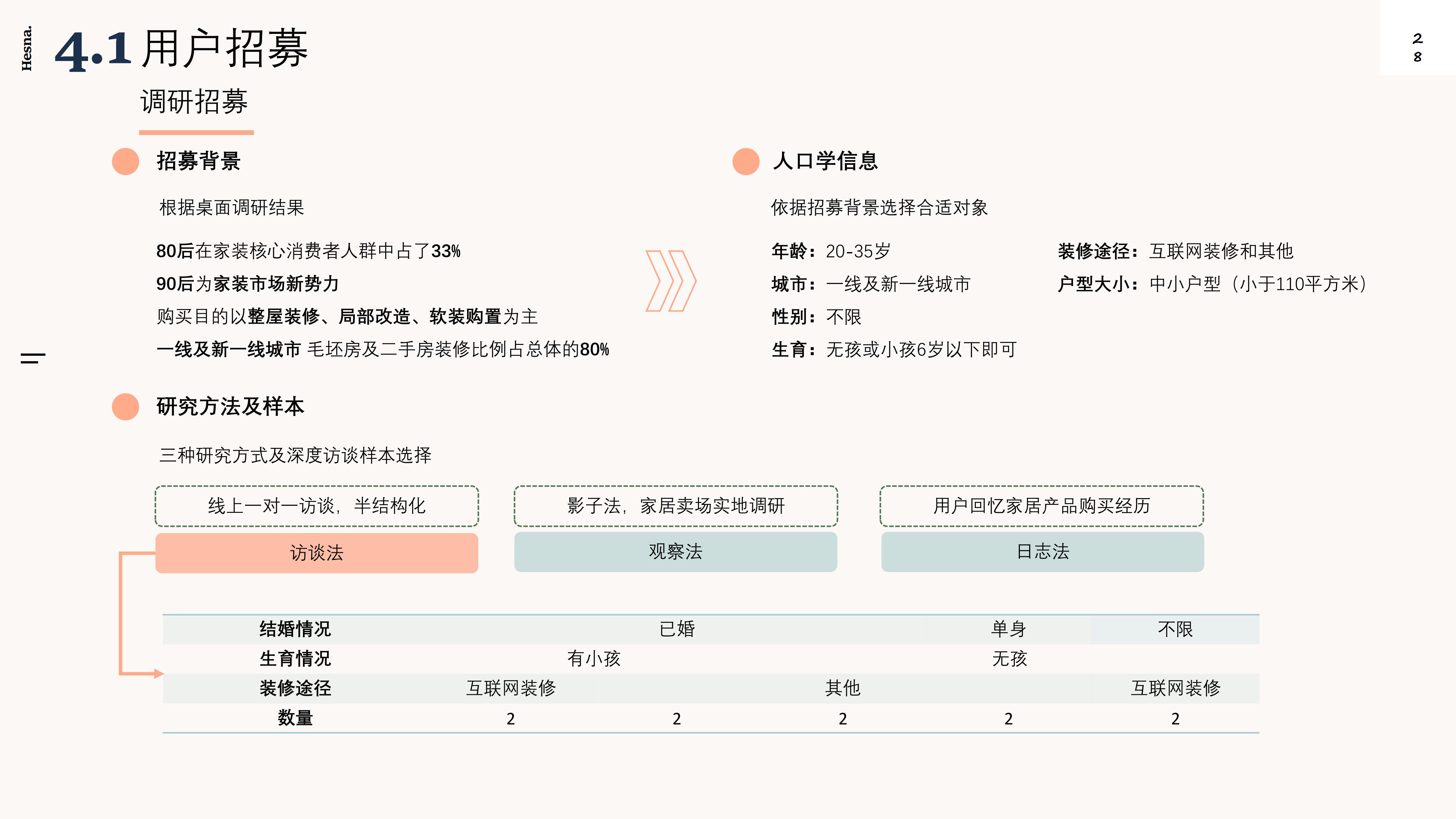 Design Research，New Retail Home，Shopping guide service design，Industry research，User interview，POEMS analysis，Demand clustering，