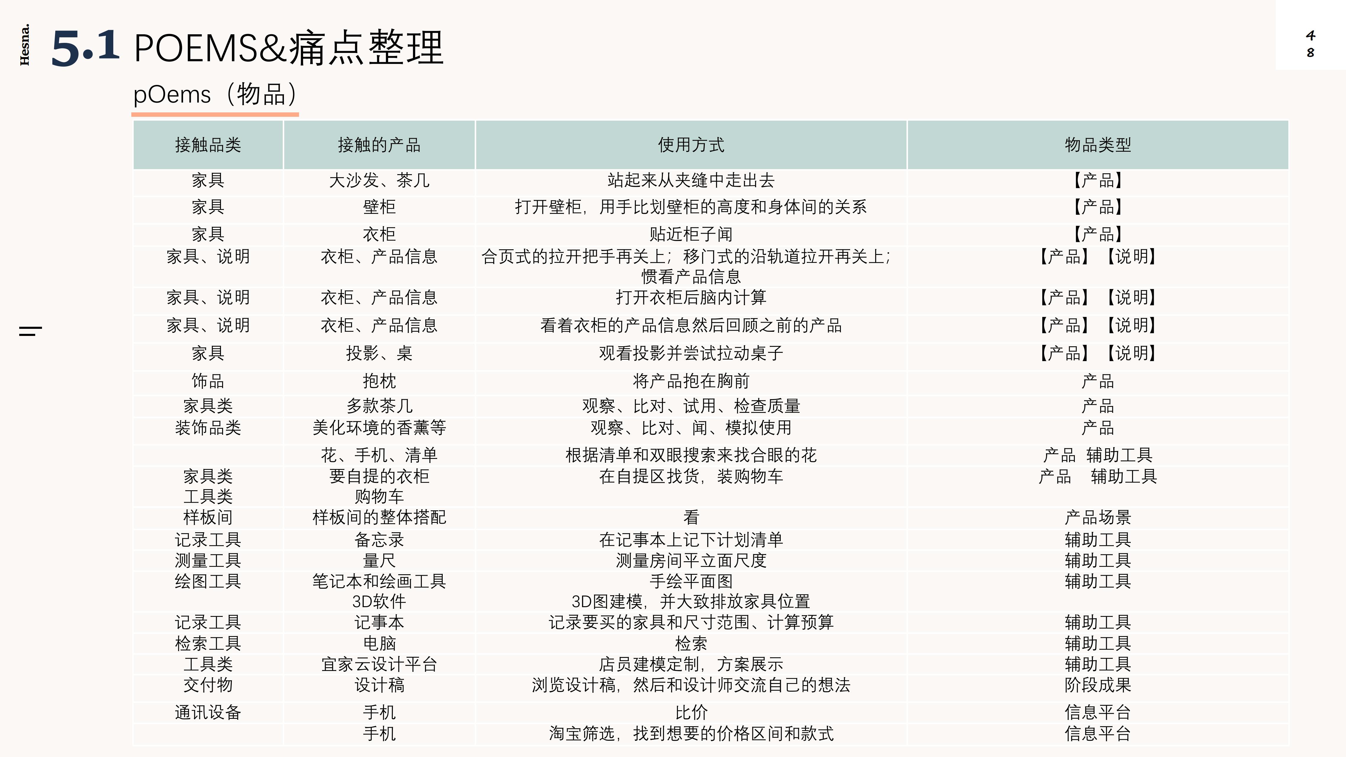 Design Research，New Retail Home，Shopping guide service design，Industry research，User interview，POEMS analysis，Demand clustering，