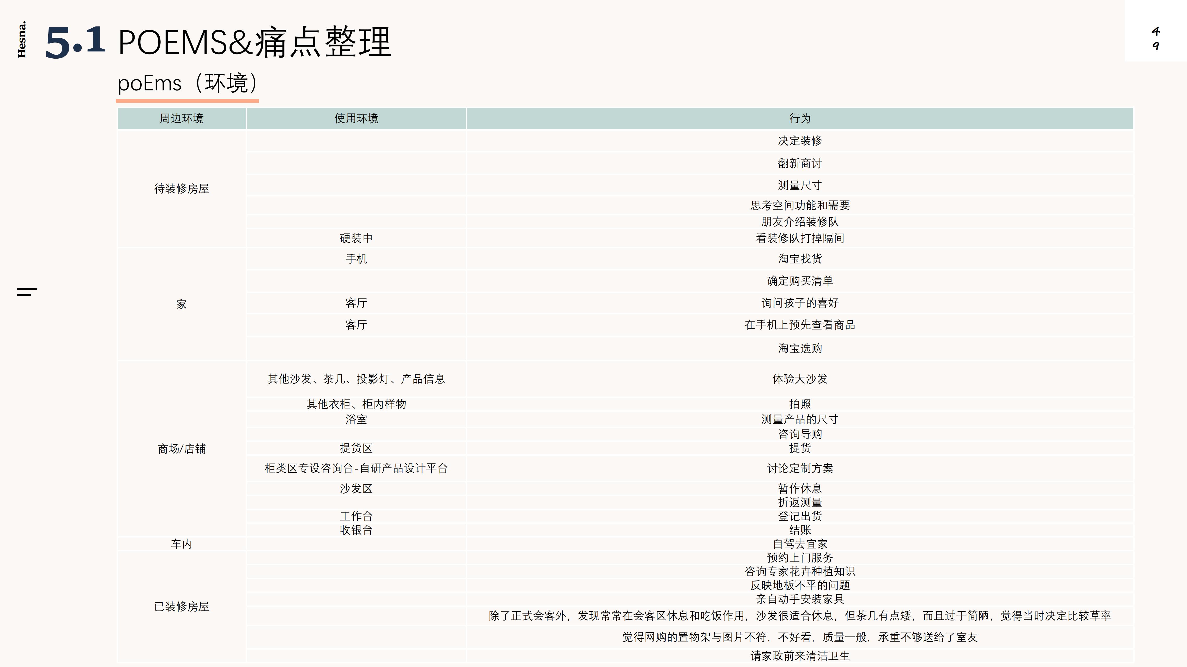 Design Research，New Retail Home，Shopping guide service design，Industry research，User interview，POEMS analysis，Demand clustering，