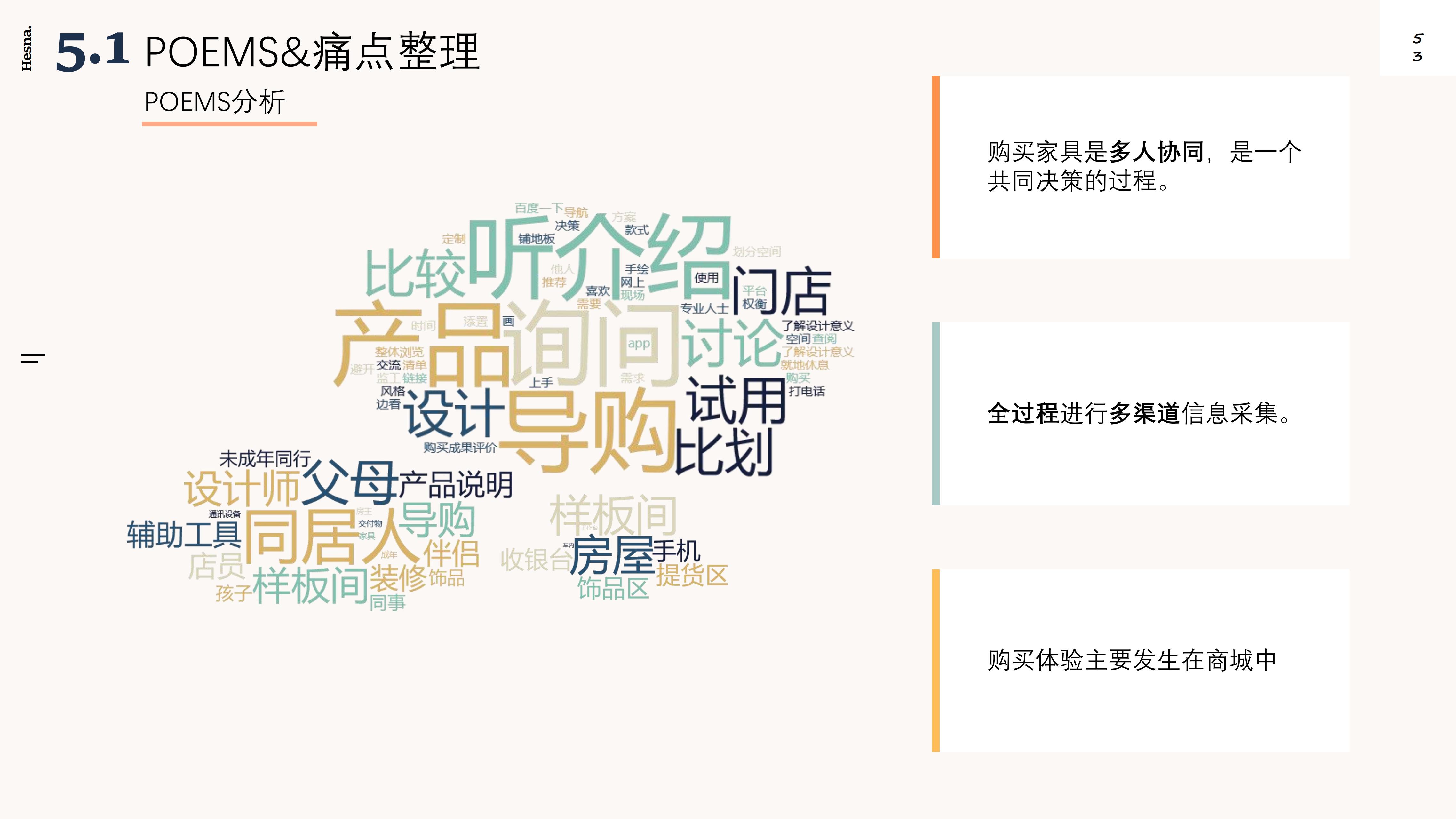 Design Research，New Retail Home，Shopping guide service design，Industry research，User interview，POEMS analysis，Demand clustering，