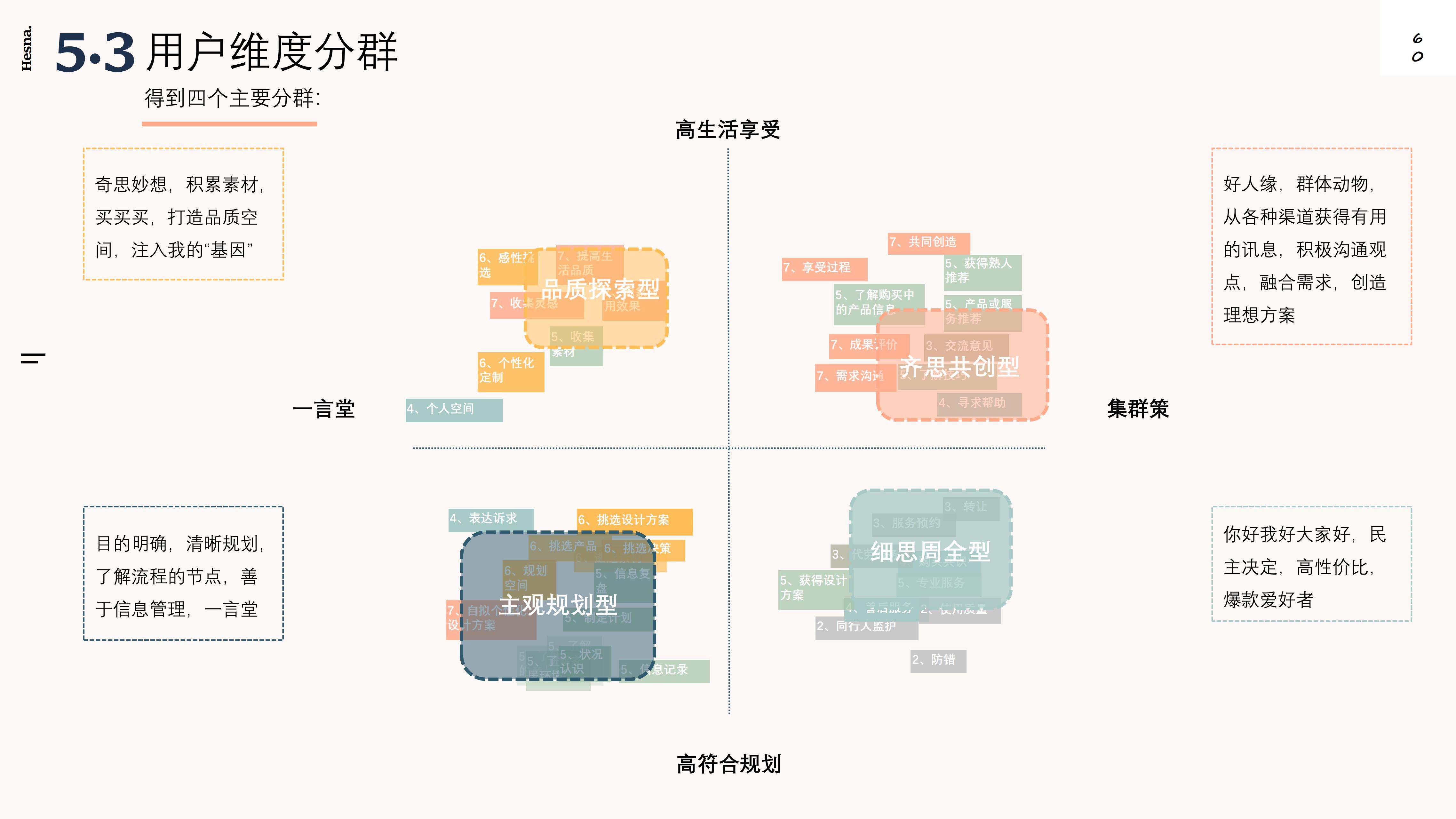 Design Research，New Retail Home，Shopping guide service design，Industry research，User interview，POEMS analysis，Demand clustering，