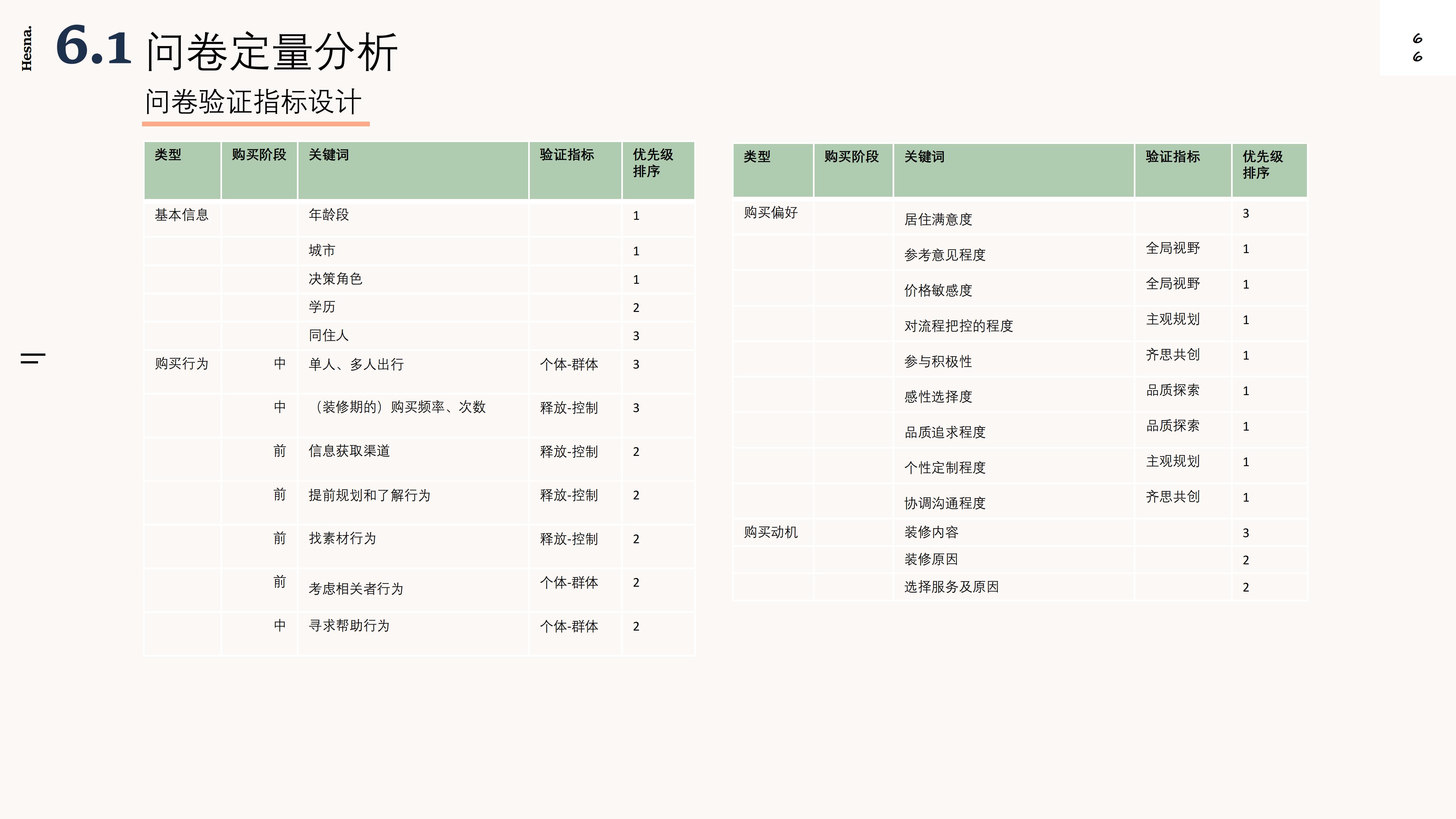 Design Research，New Retail Home，Shopping guide service design，Industry research，User interview，POEMS analysis，Demand clustering，