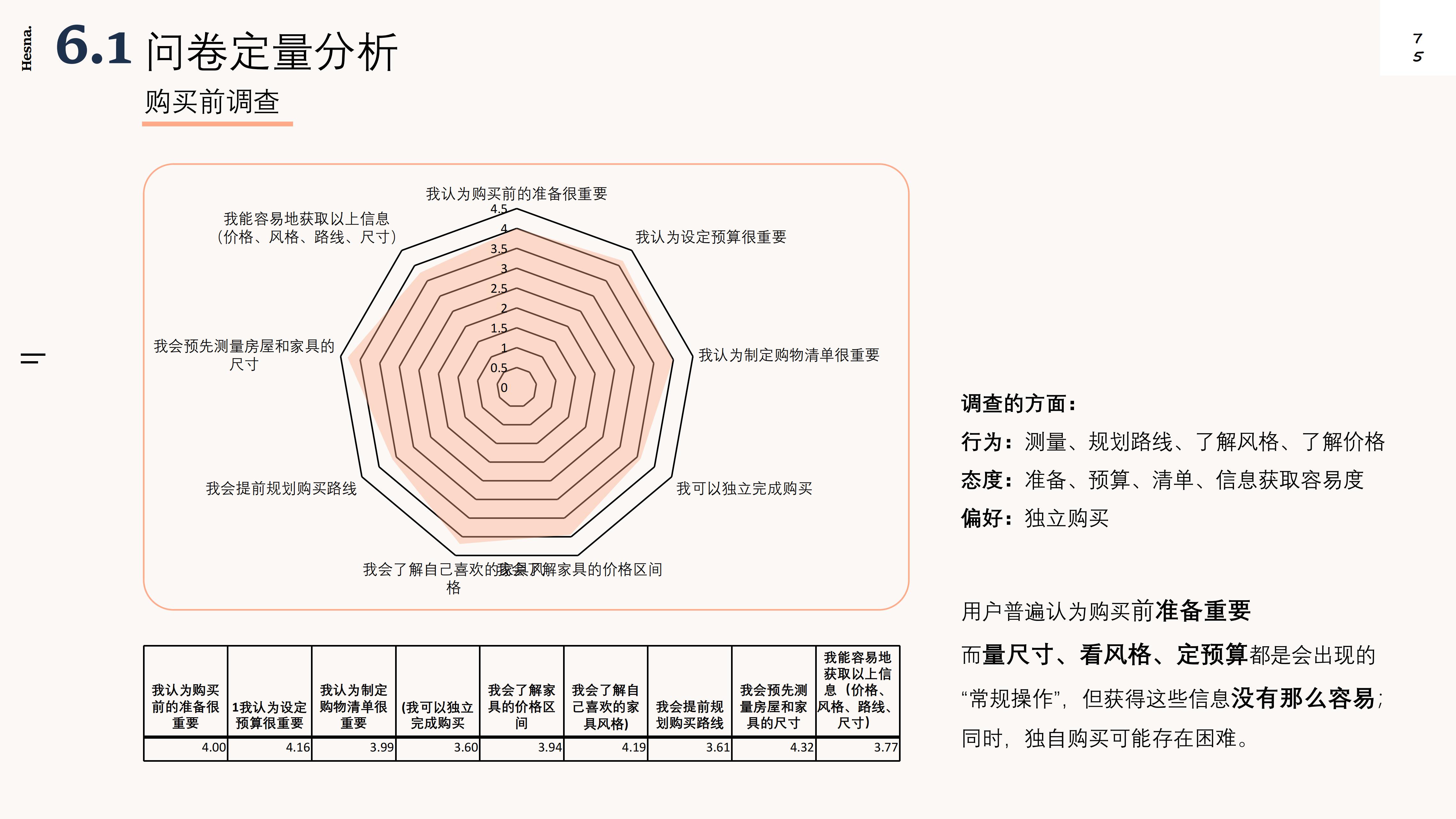 Design Research，New Retail Home，Shopping guide service design，Industry research，User interview，POEMS analysis，Demand clustering，