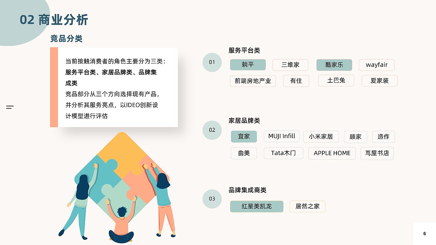 商业分析，用户体验地图，家居导购服务设计，交互架构，低保真，高保真，游戏化，