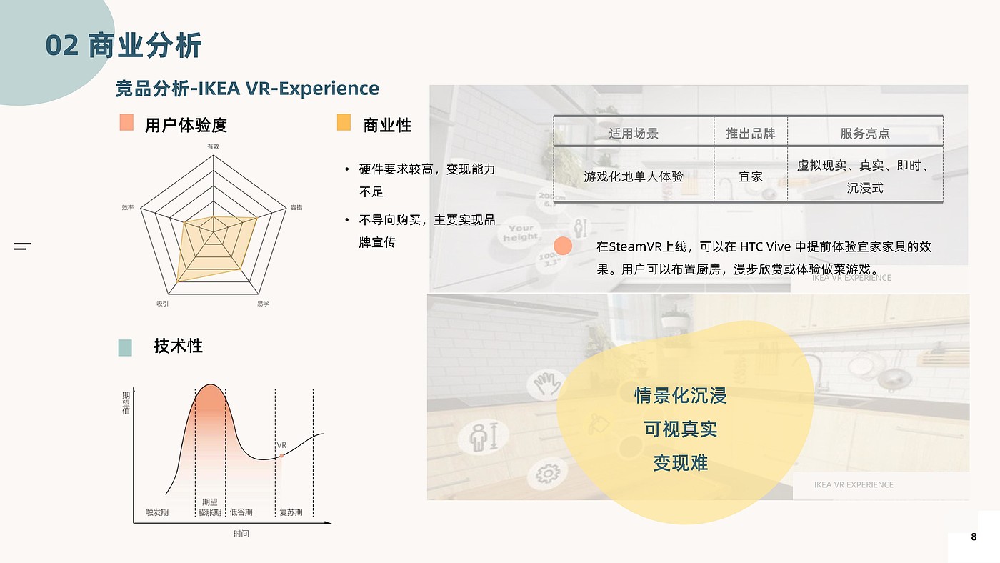 Business analysis，User experience map，Home shopping guide service design，Interactive architecture，low truth，high fidelity，Gamification，