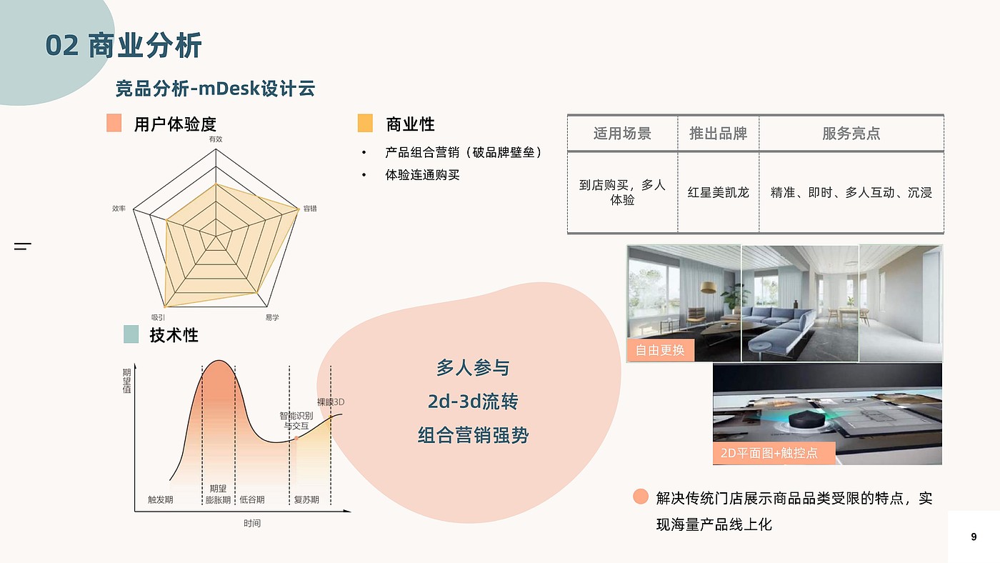 商业分析，用户体验地图，家居导购服务设计，交互架构，低保真，高保真，游戏化，