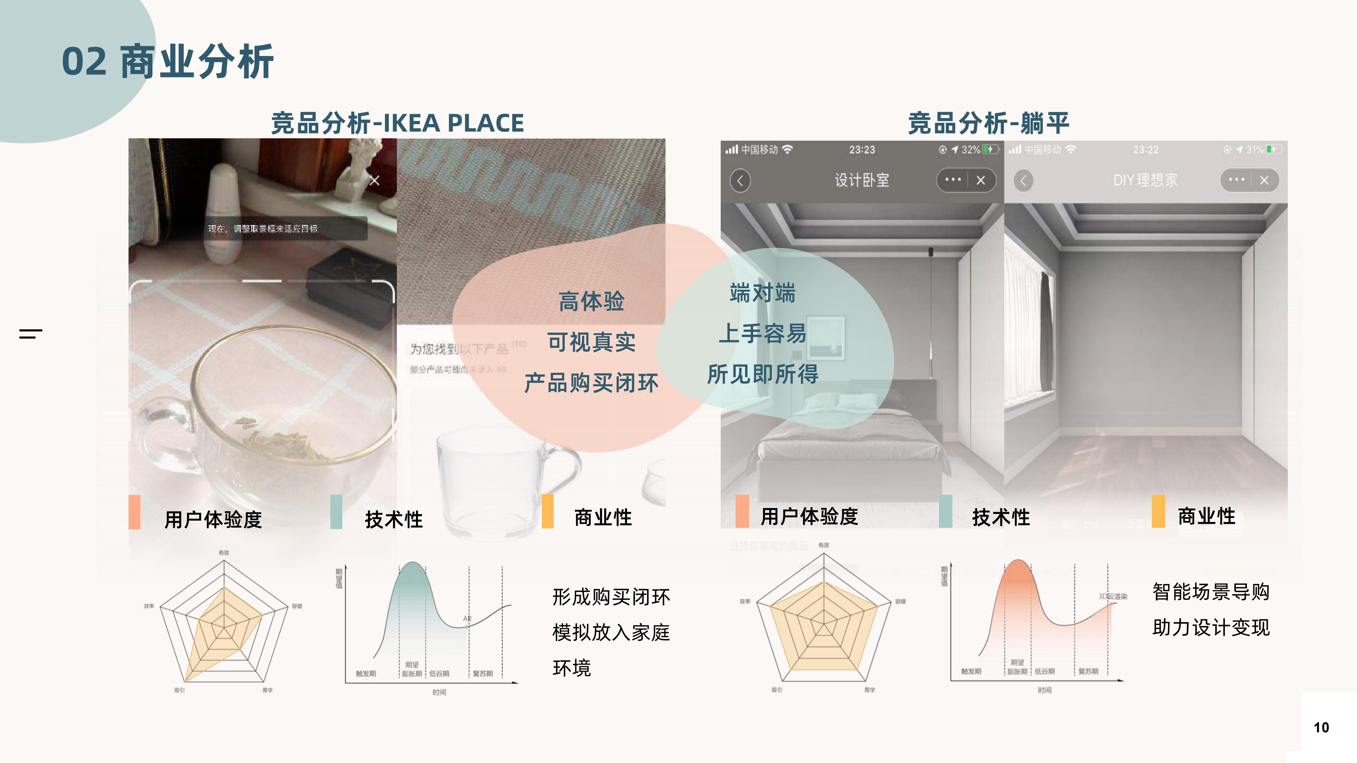 Business analysis，User experience map，Home shopping guide service design，Interactive architecture，low truth，high fidelity，Gamification，