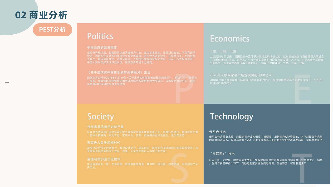 Business analysis，User experience map，Home shopping guide service design，Interactive architecture，low truth，high fidelity，Gamification，