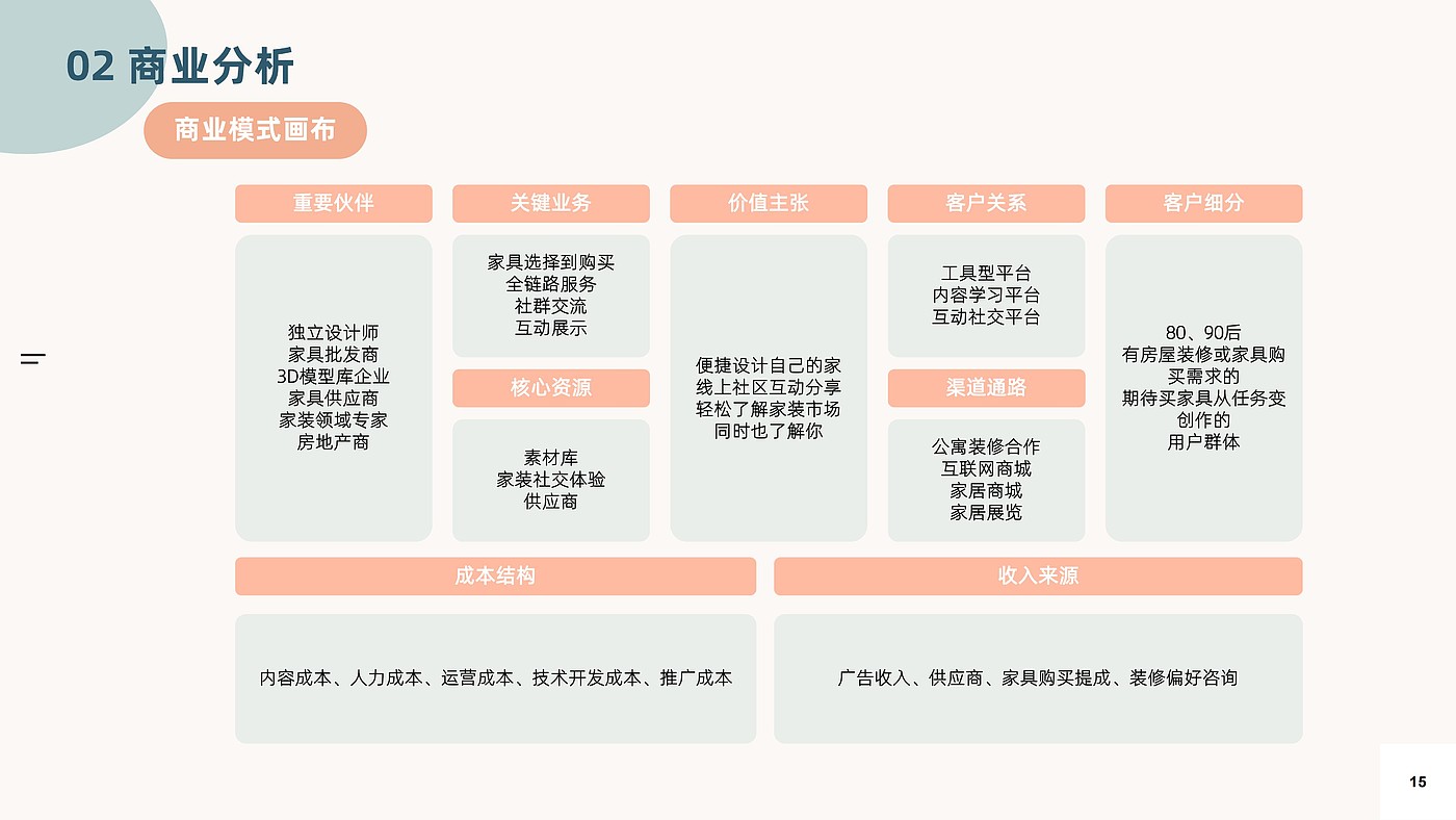 商业分析，用户体验地图，家居导购服务设计，交互架构，低保真，高保真，游戏化，