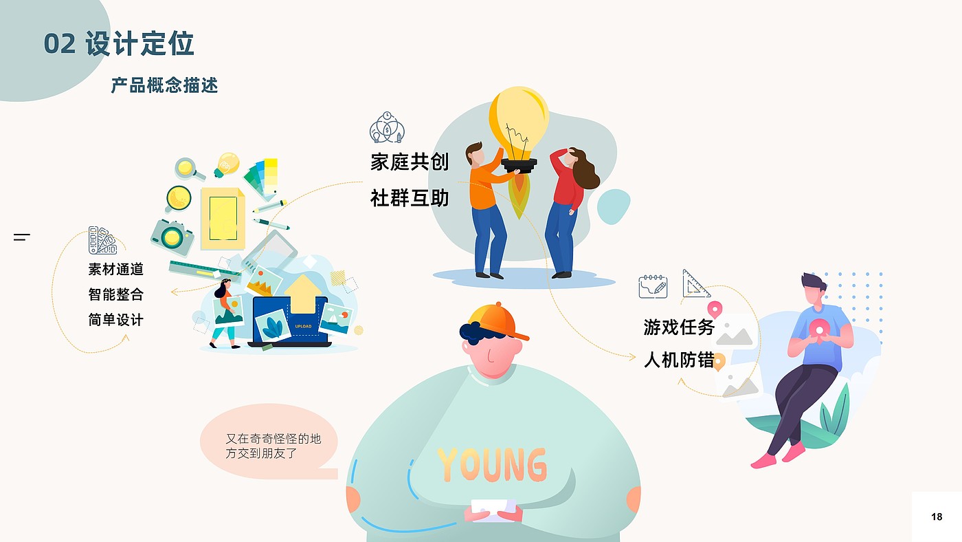 Business analysis，User experience map，Home shopping guide service design，Interactive architecture，low truth，high fidelity，Gamification，