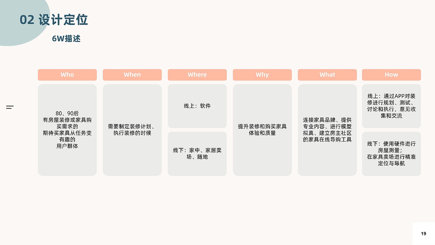 Business analysis，User experience map，Home shopping guide service design，Interactive architecture，low truth，high fidelity，Gamification，