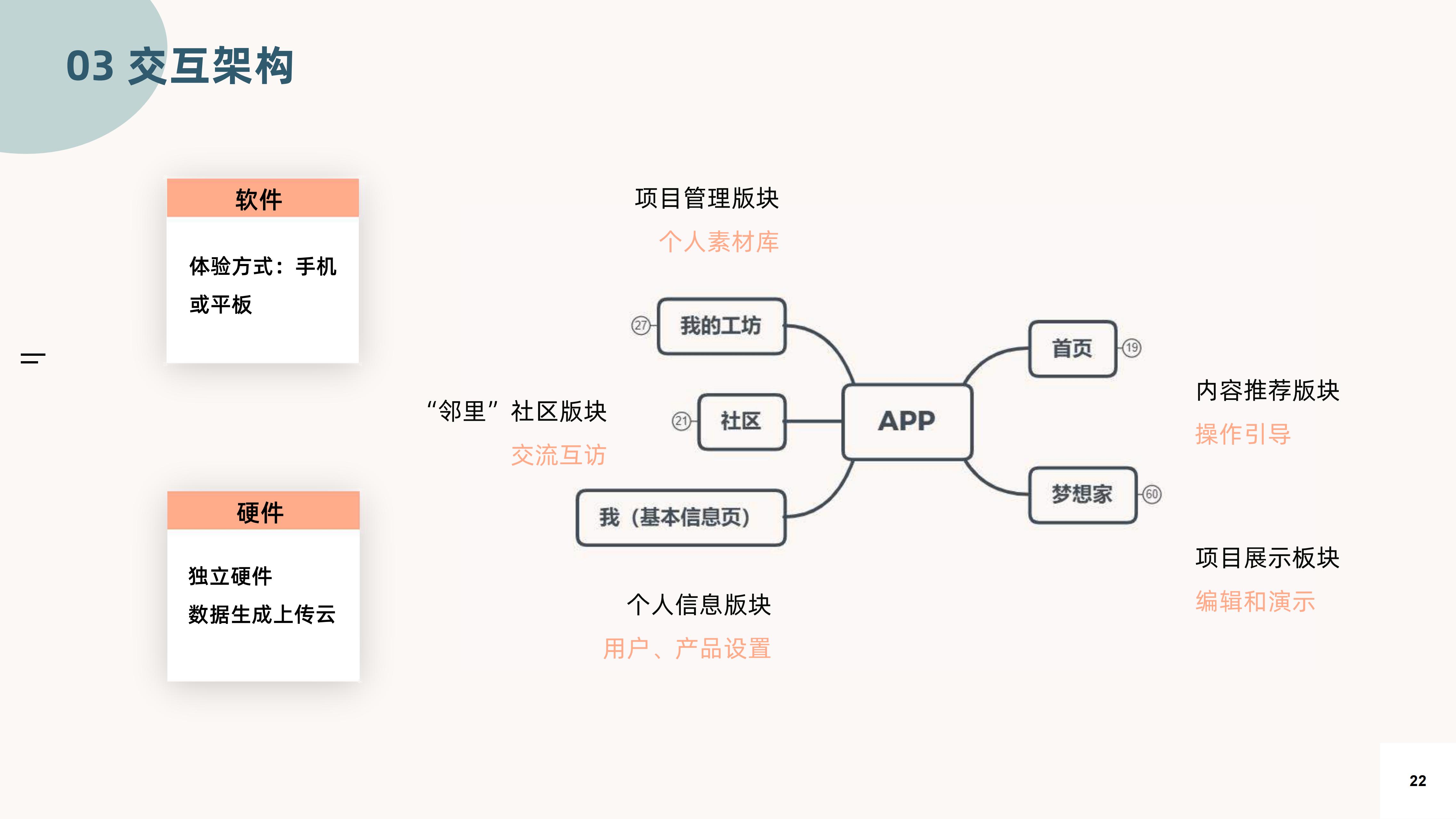 Business analysis，User experience map，Home shopping guide service design，Interactive architecture，low truth，high fidelity，Gamification，